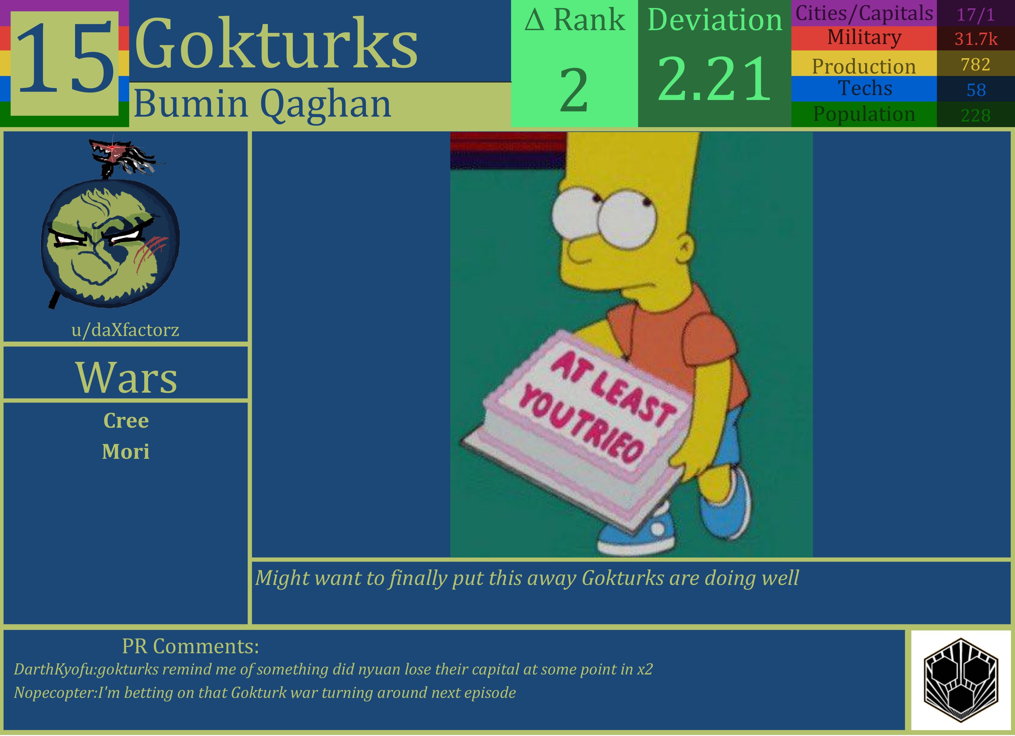 CBR In-Game Screenshot of Gokturks