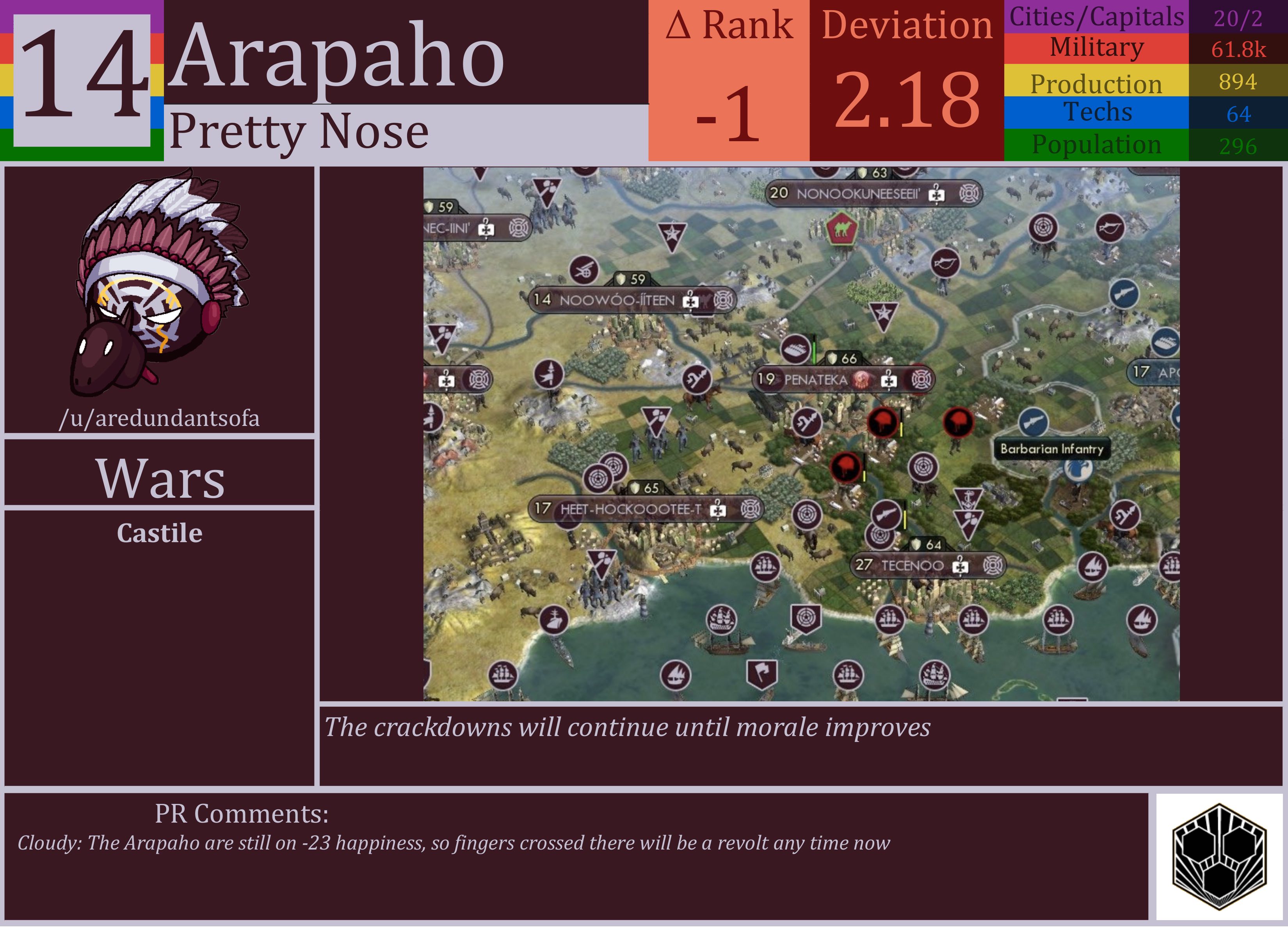 CBR In-Game Screenshot of Arapaho
