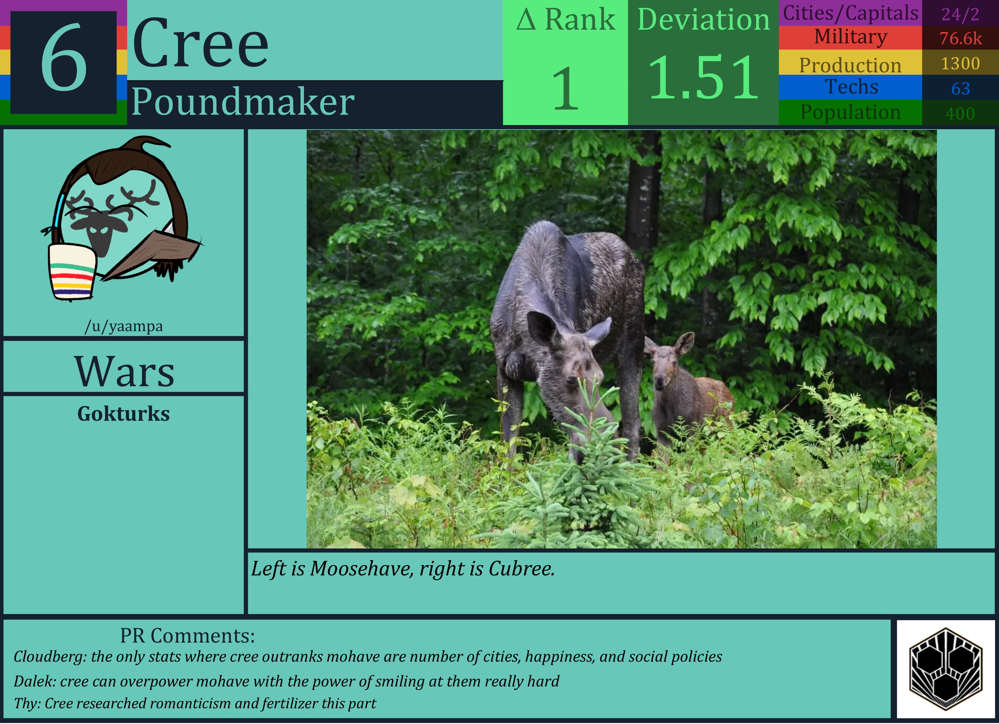 CBR In-Game Screenshot of Cree