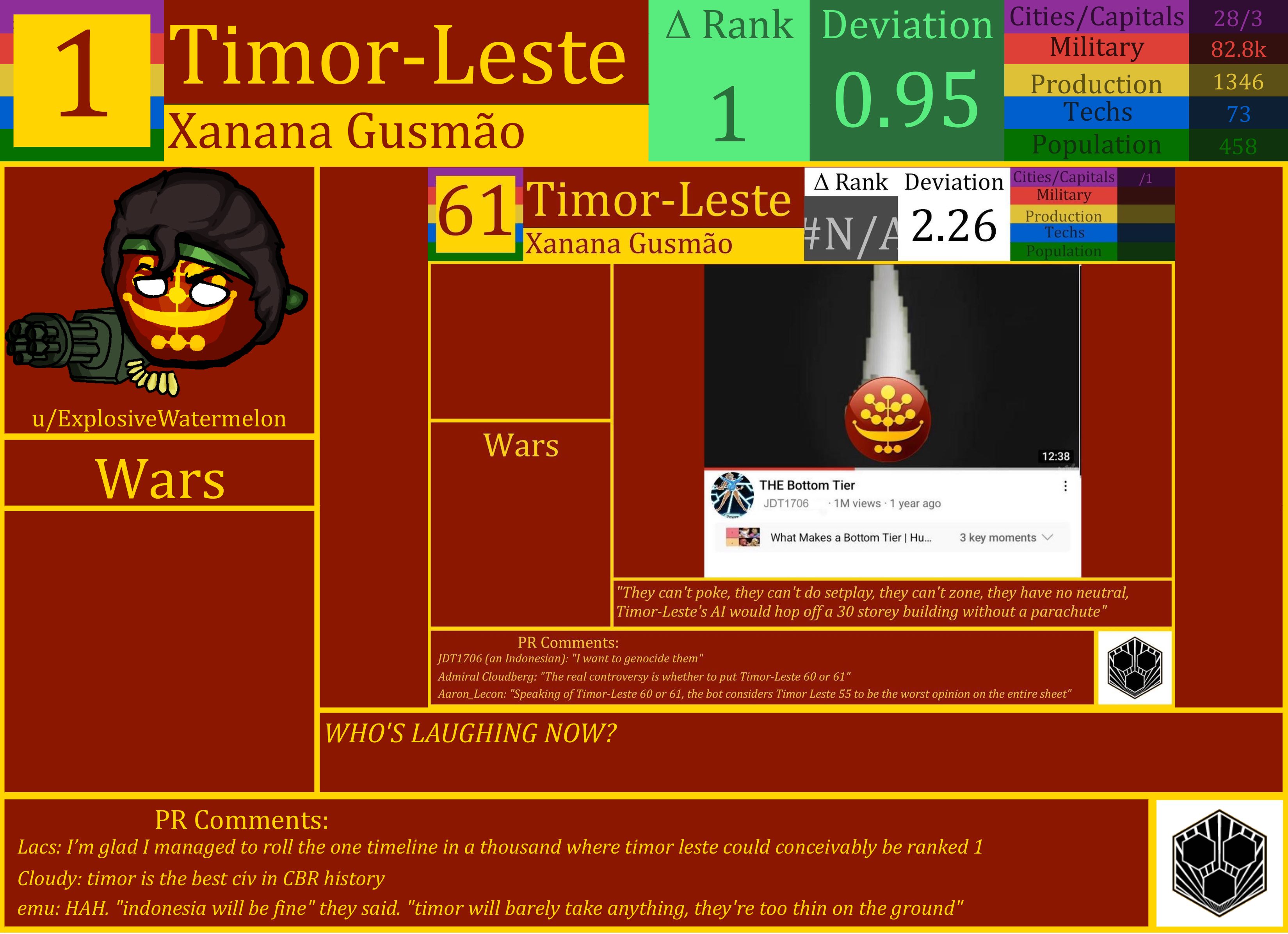 CBR In-Game Screenshot of Timor-Leste