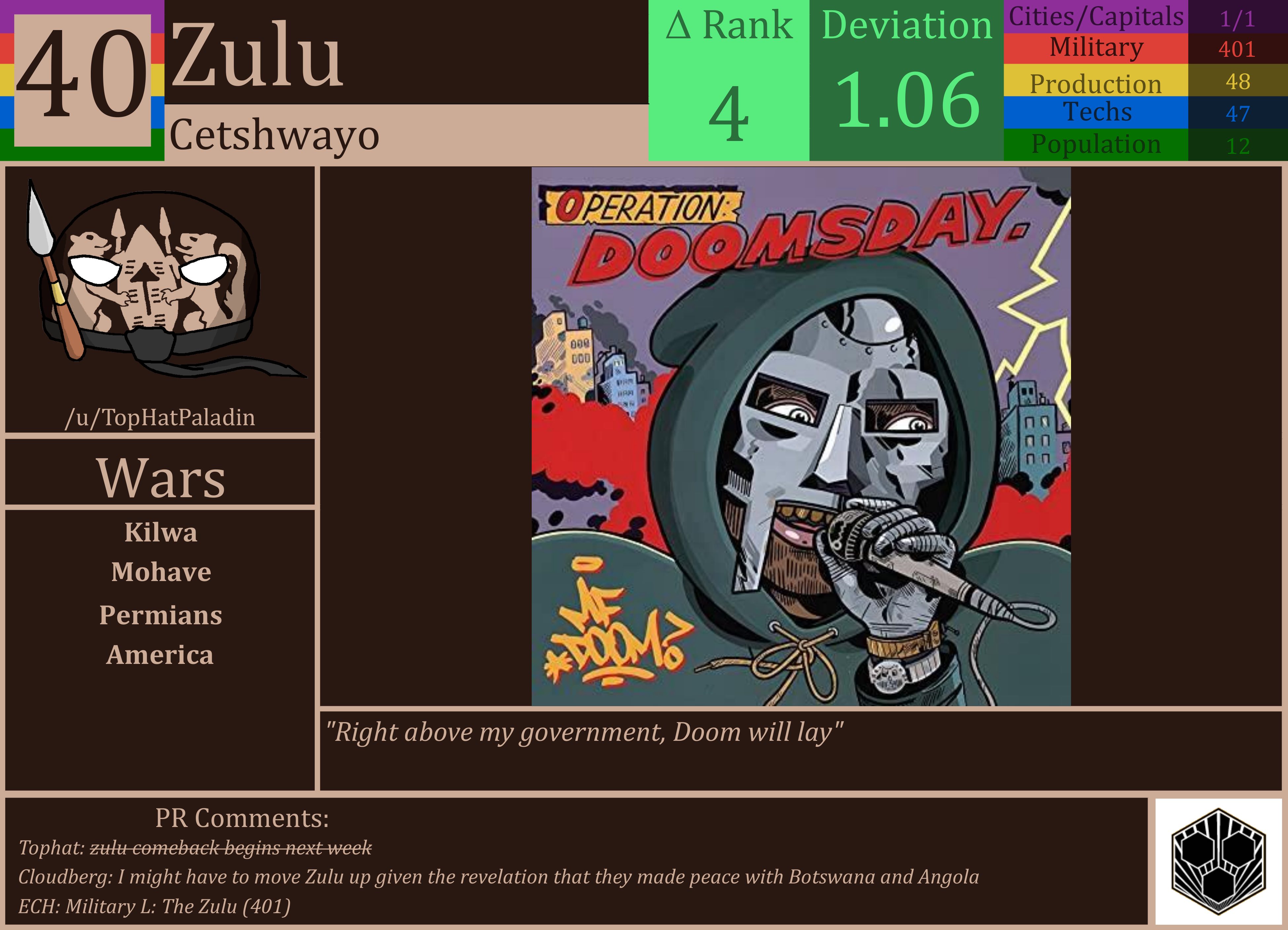 CBR In-Game Screenshot of Zulu