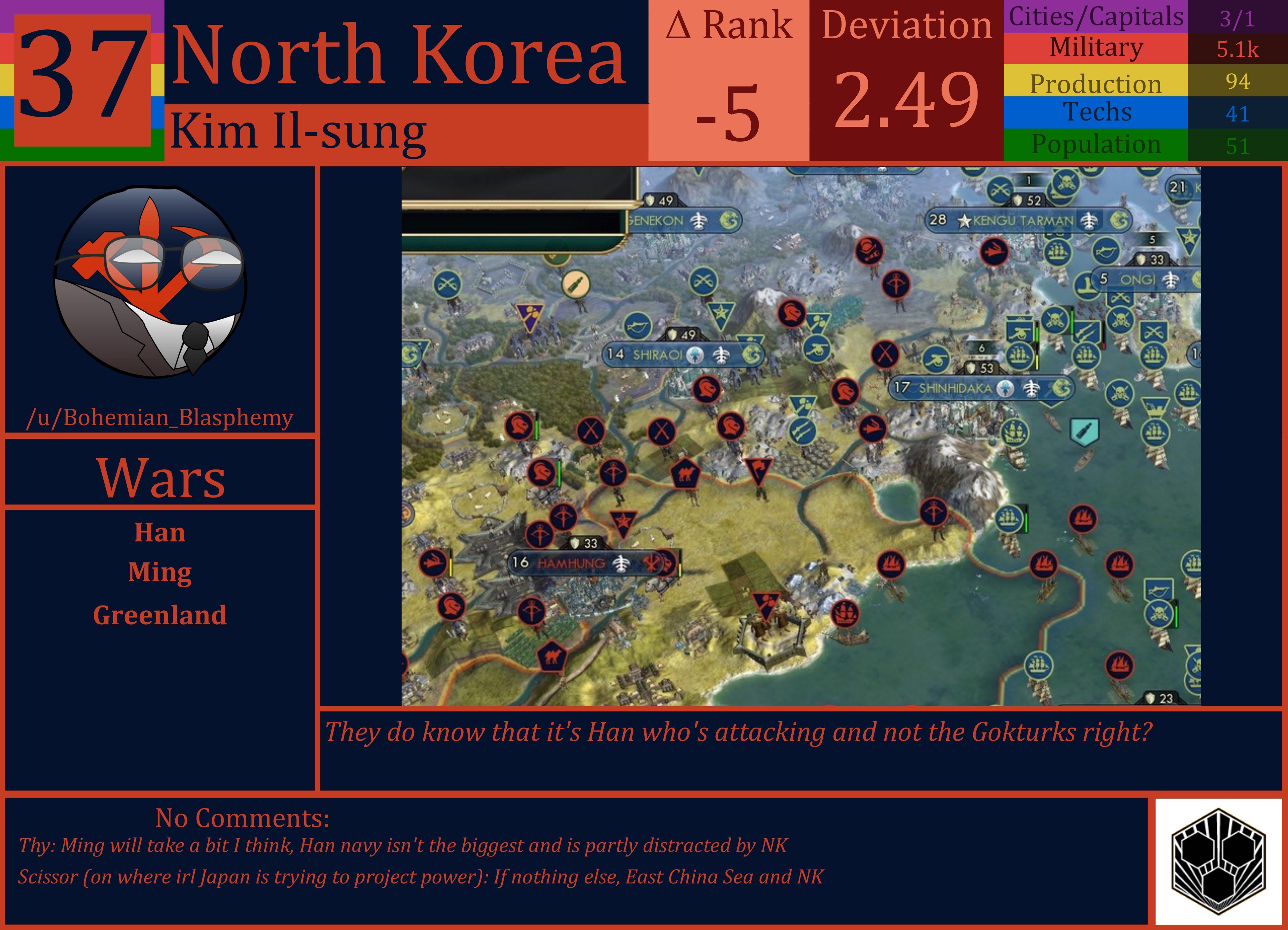 Power Rankings: Episode 27 | Civ Battle Royale