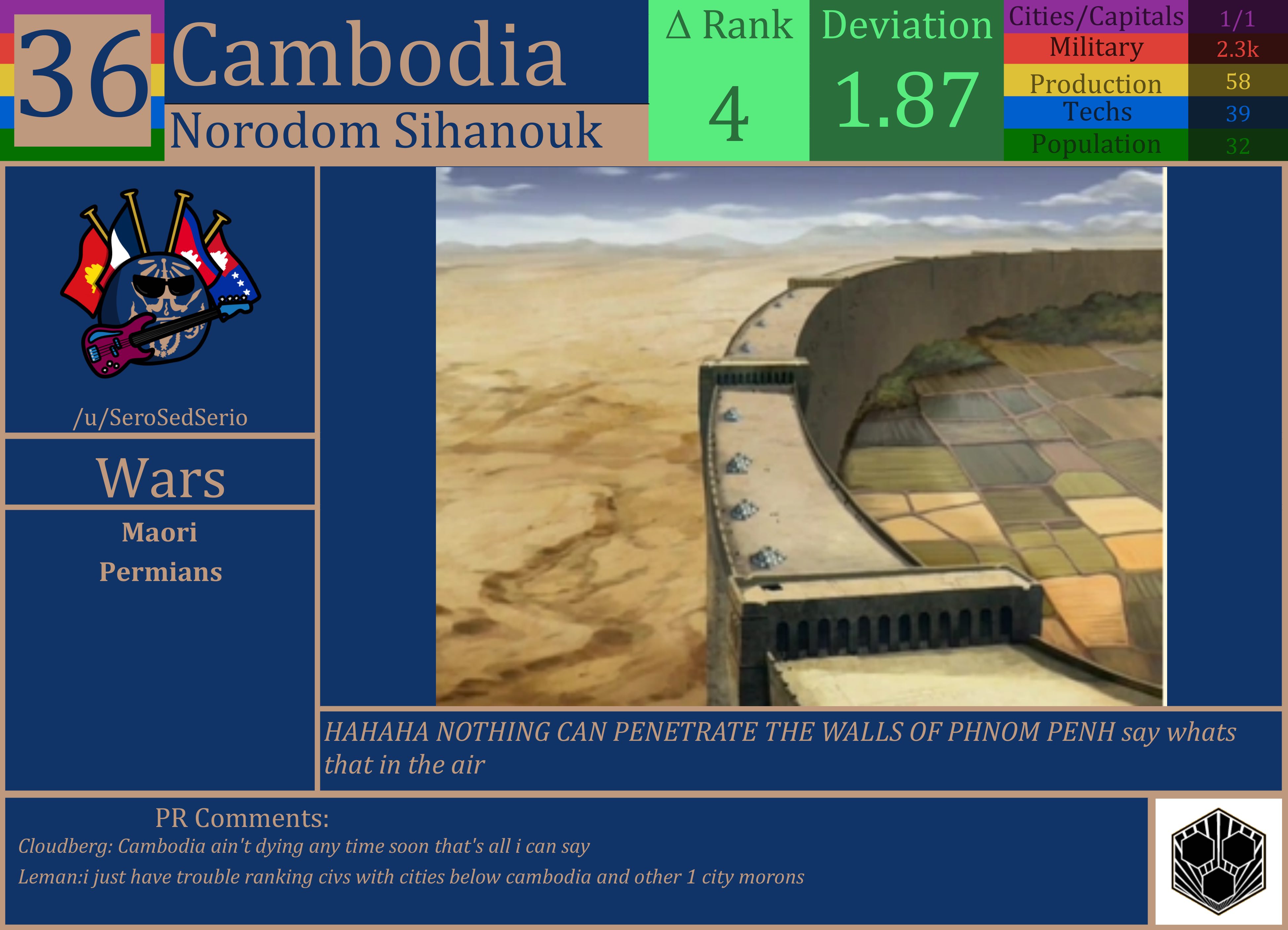 CBR In-Game Screenshot of Cambodia