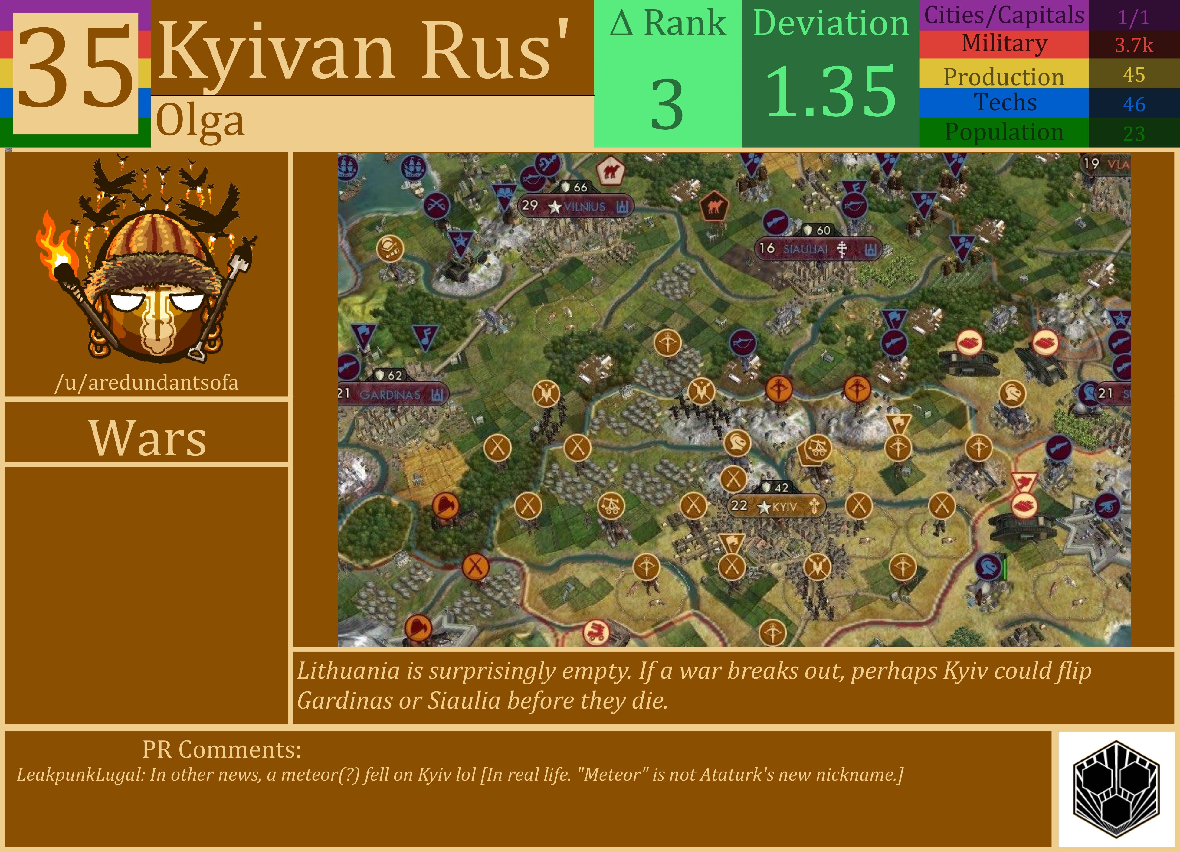 CBR In-Game Screenshot of Kyivan Rus’