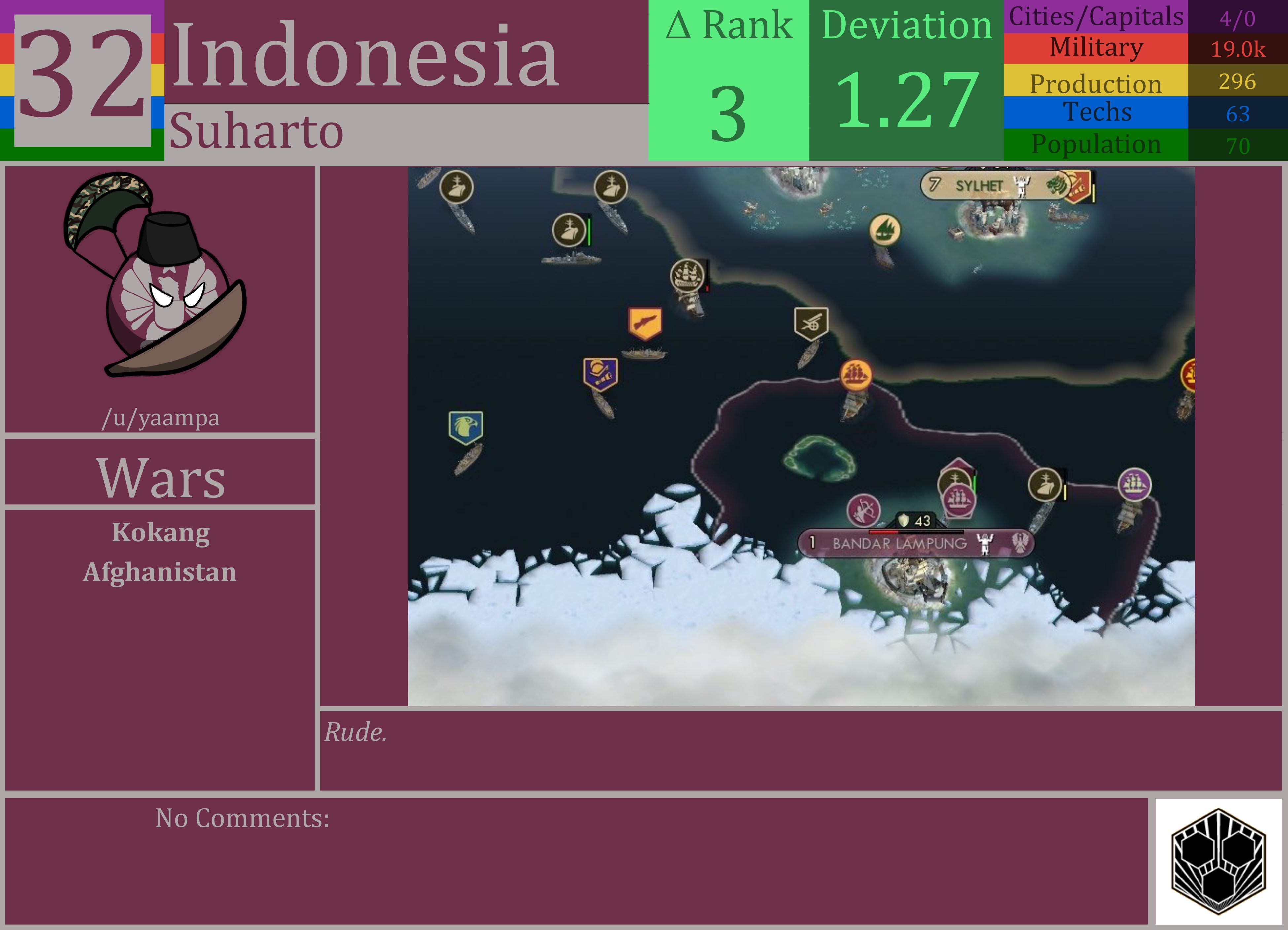 CBR In-Game Screenshot of Indonesia