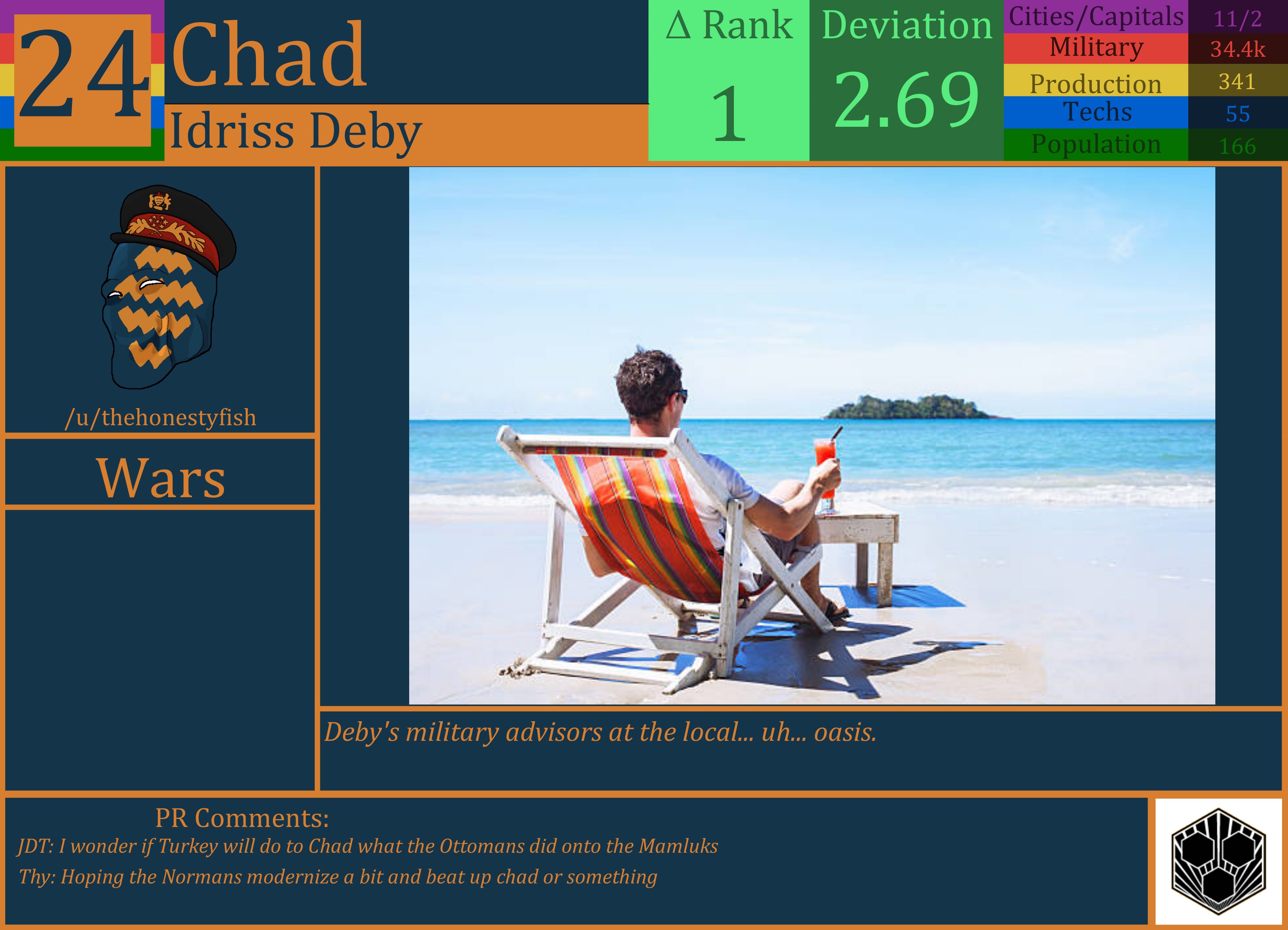 CBR In-Game Screenshot of Chad