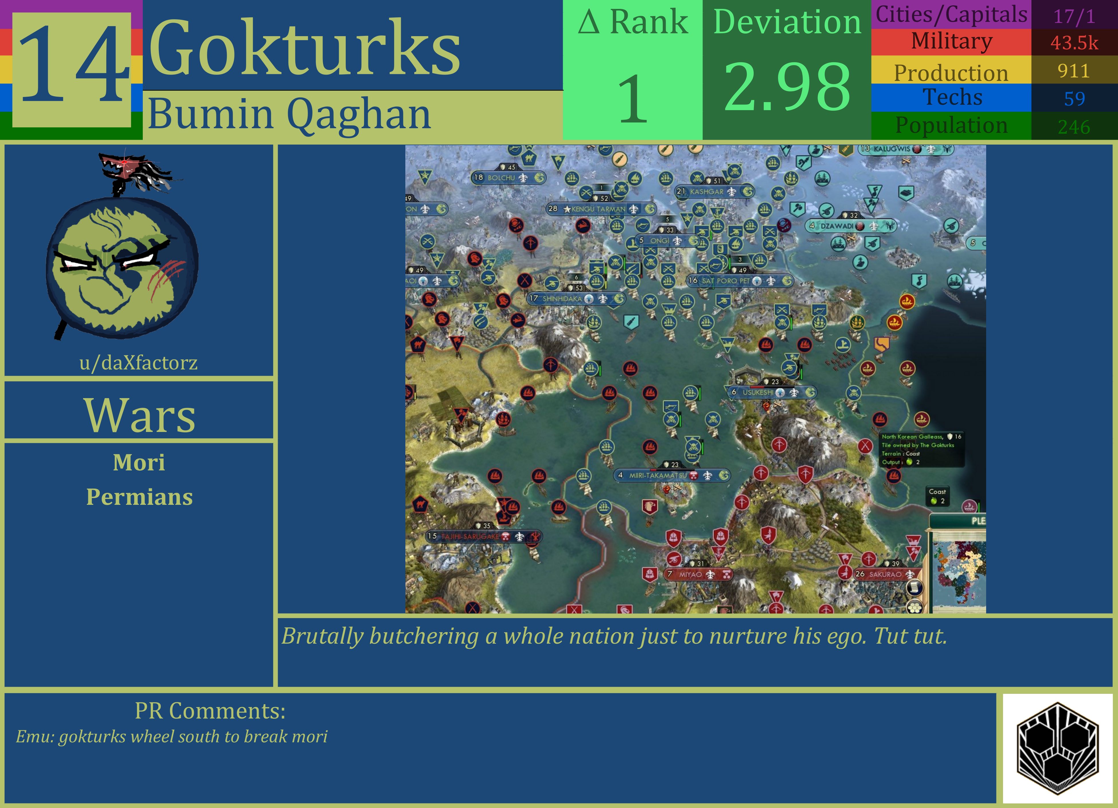 CBR In-Game Screenshot of Göktürks
