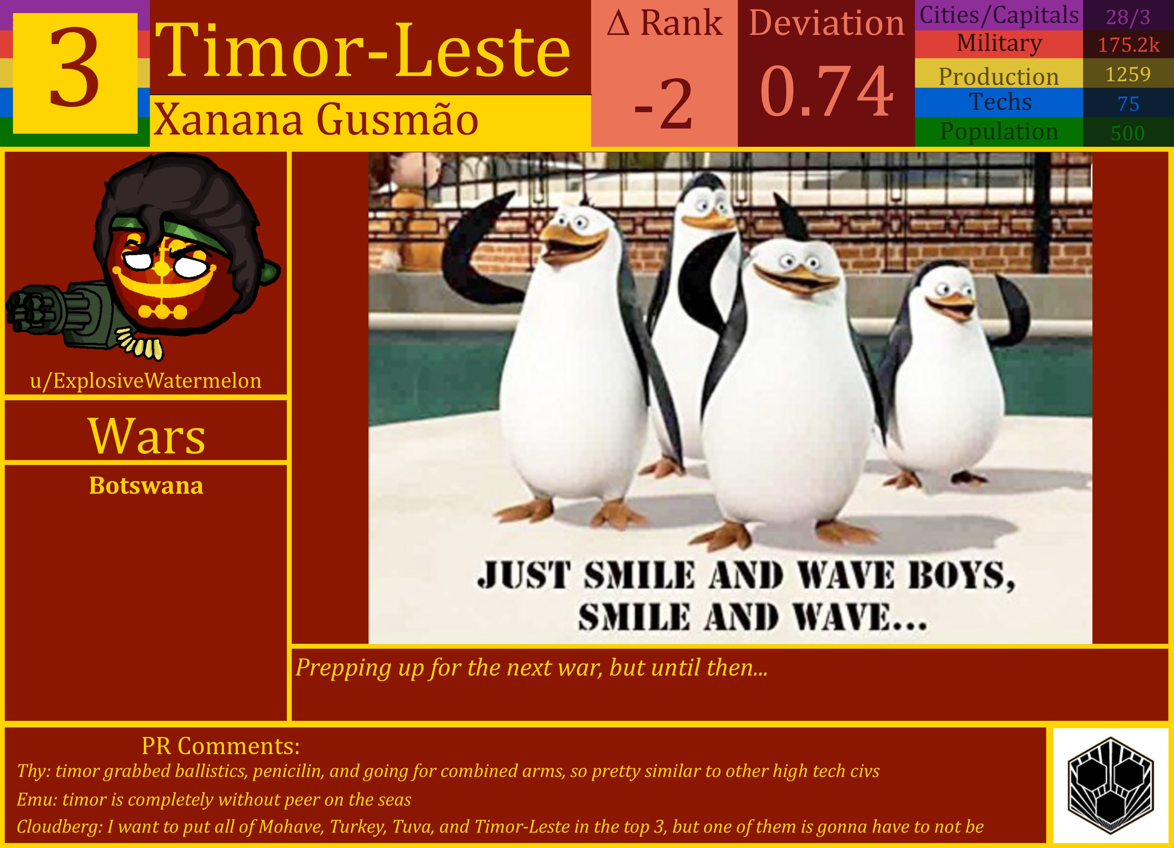 CBR In-Game Screenshot of TImor-Leste