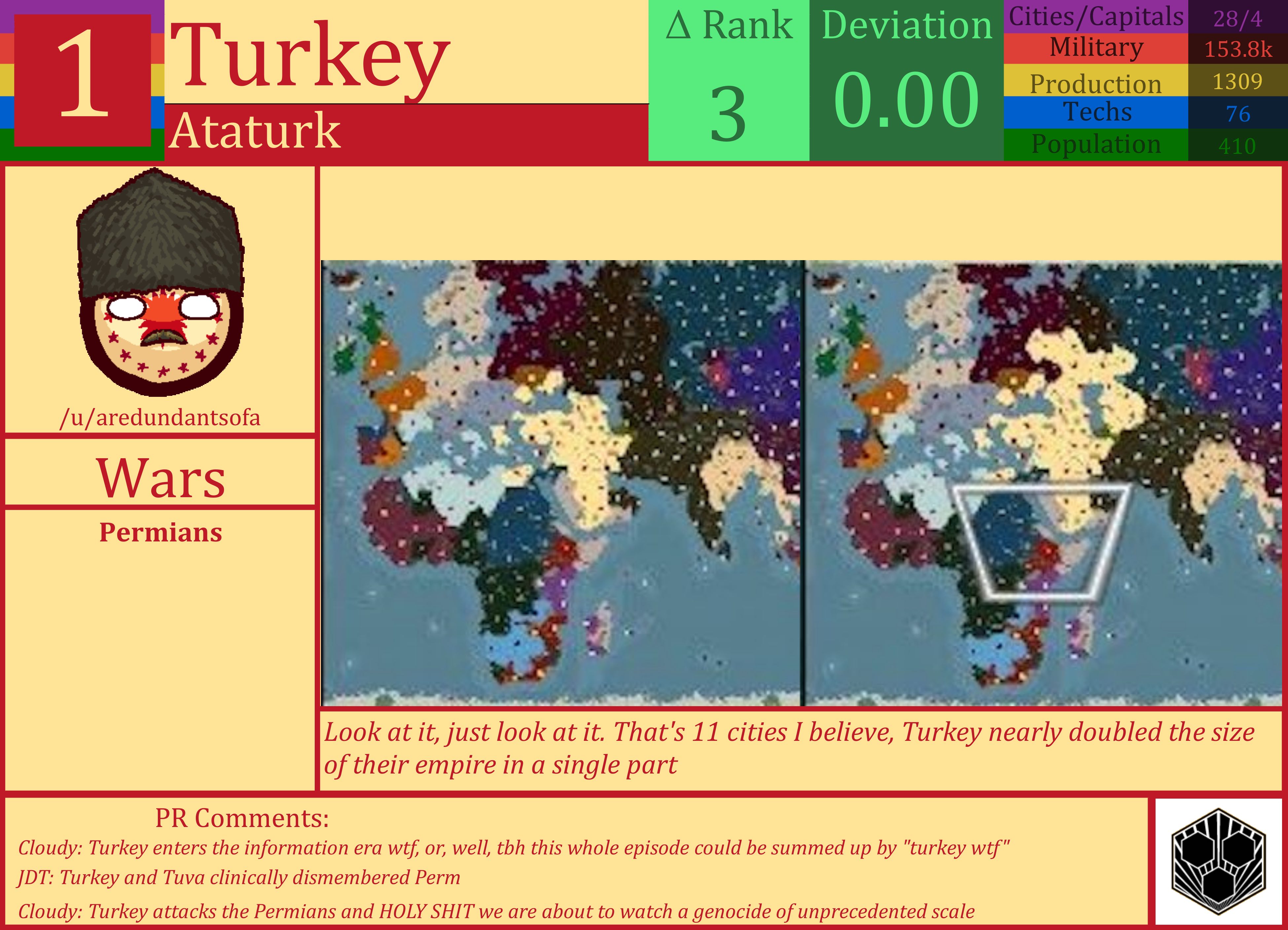 CBR In-Game Screenshot of Turkey