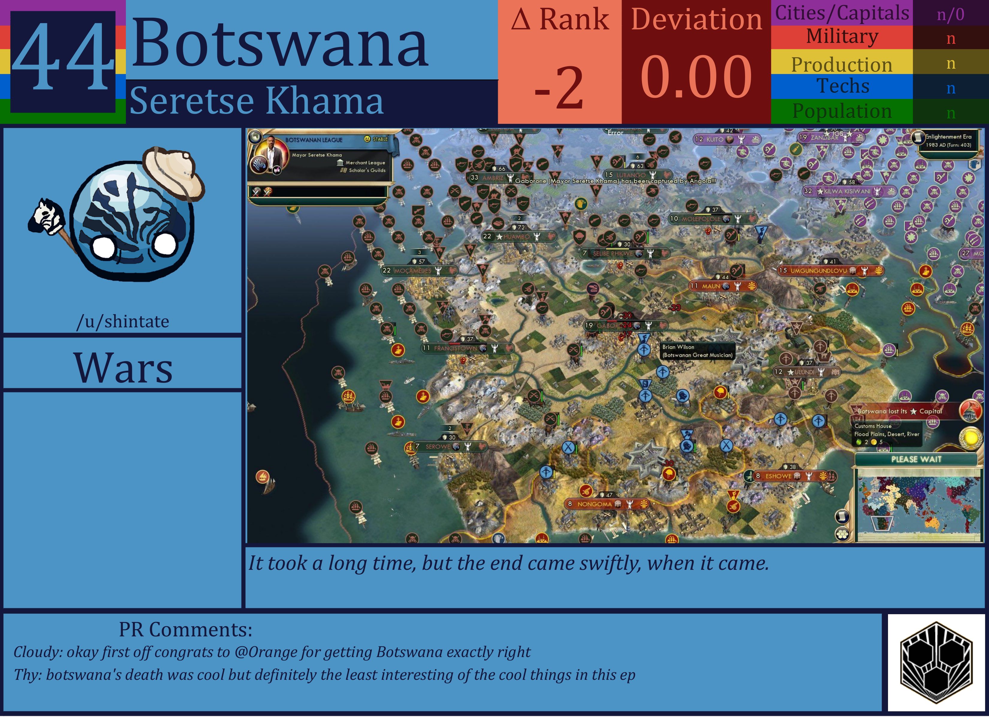 Power Rankings: Episode 28 | Civ Battle Royale