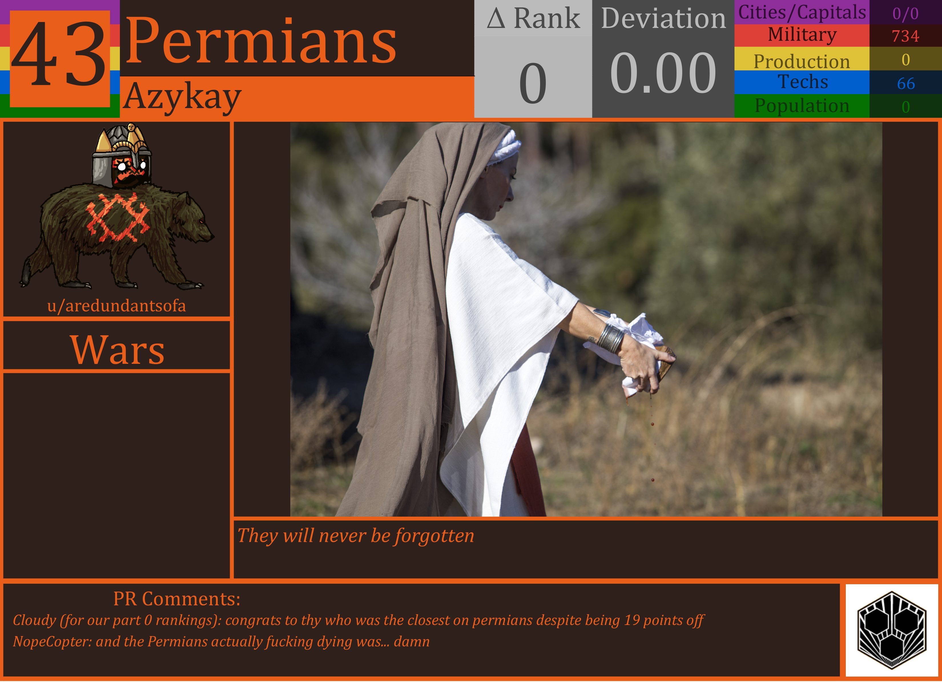 CBR In-Game Screenshot of Permians