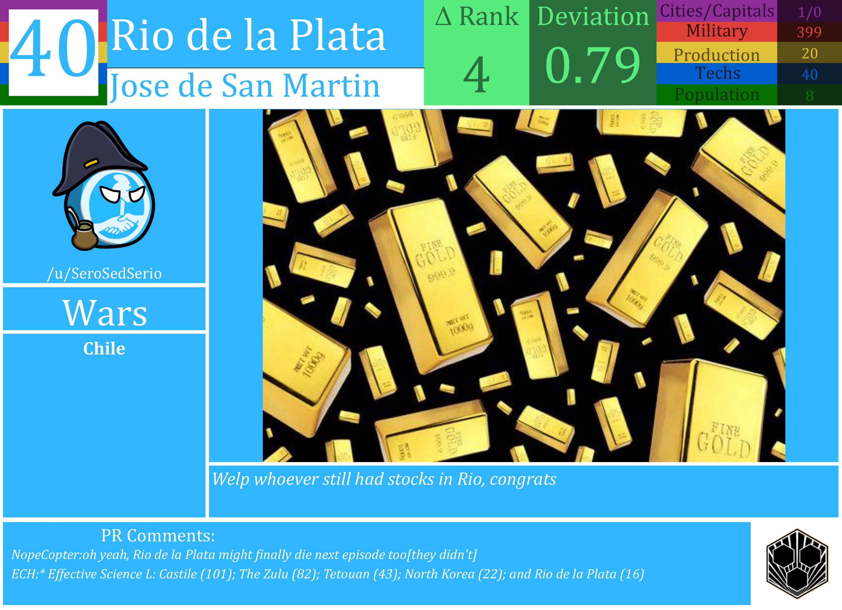 CBR In-Game Screenshot of Rio de la Plata