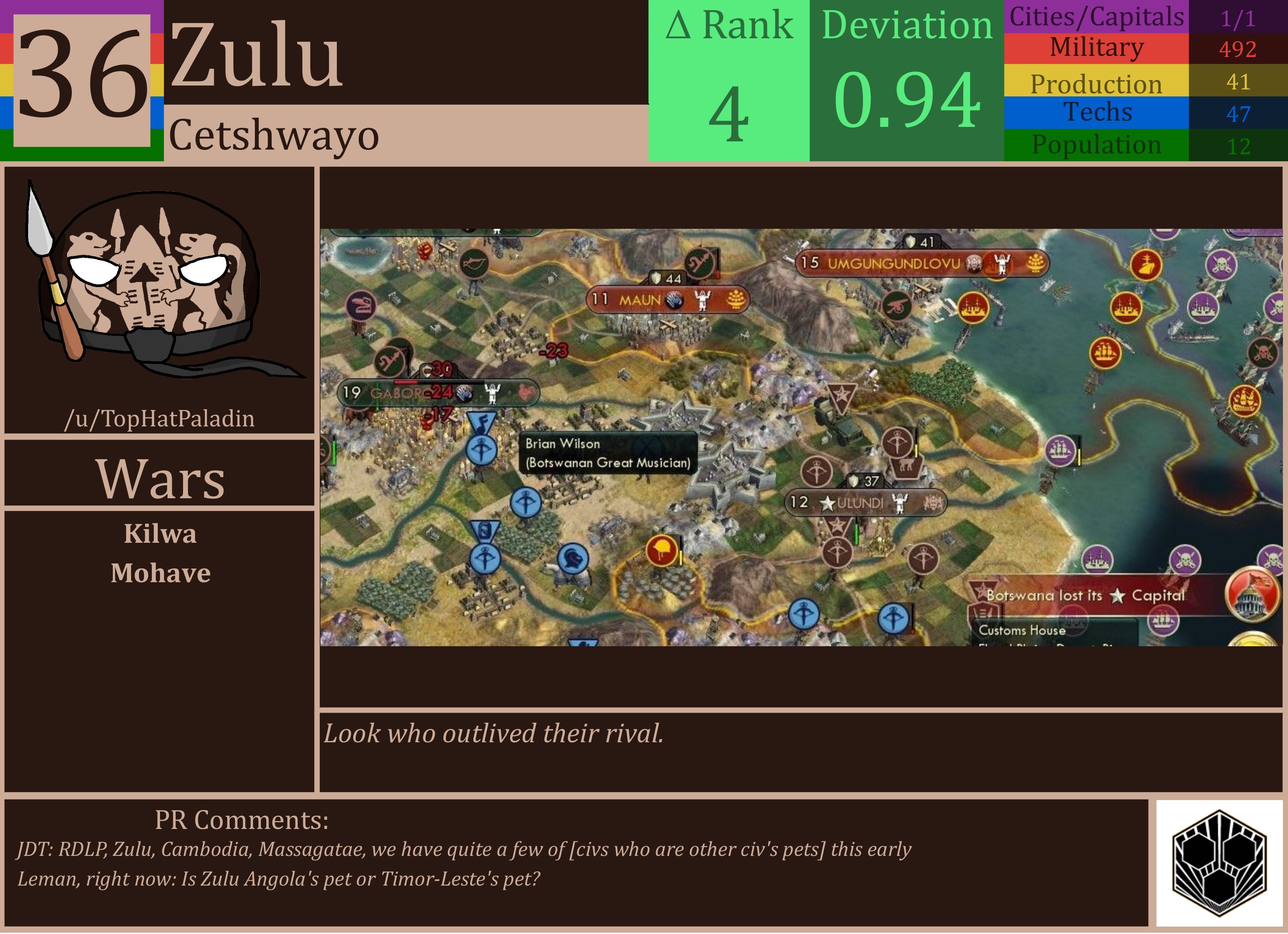 CBR In-Game Screenshot of Zulu