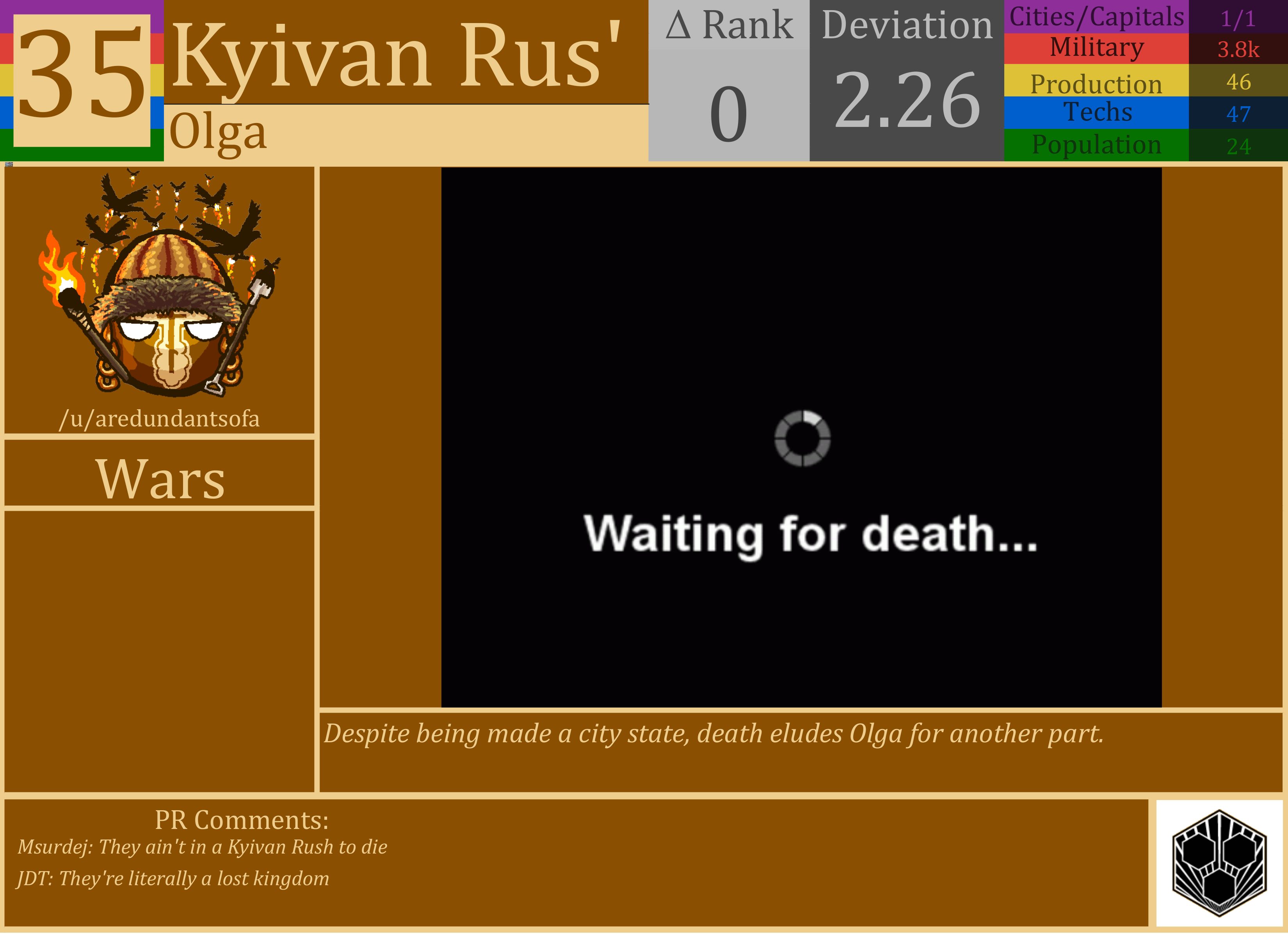 CBR In-Game Screenshot of Kyivan Rus’