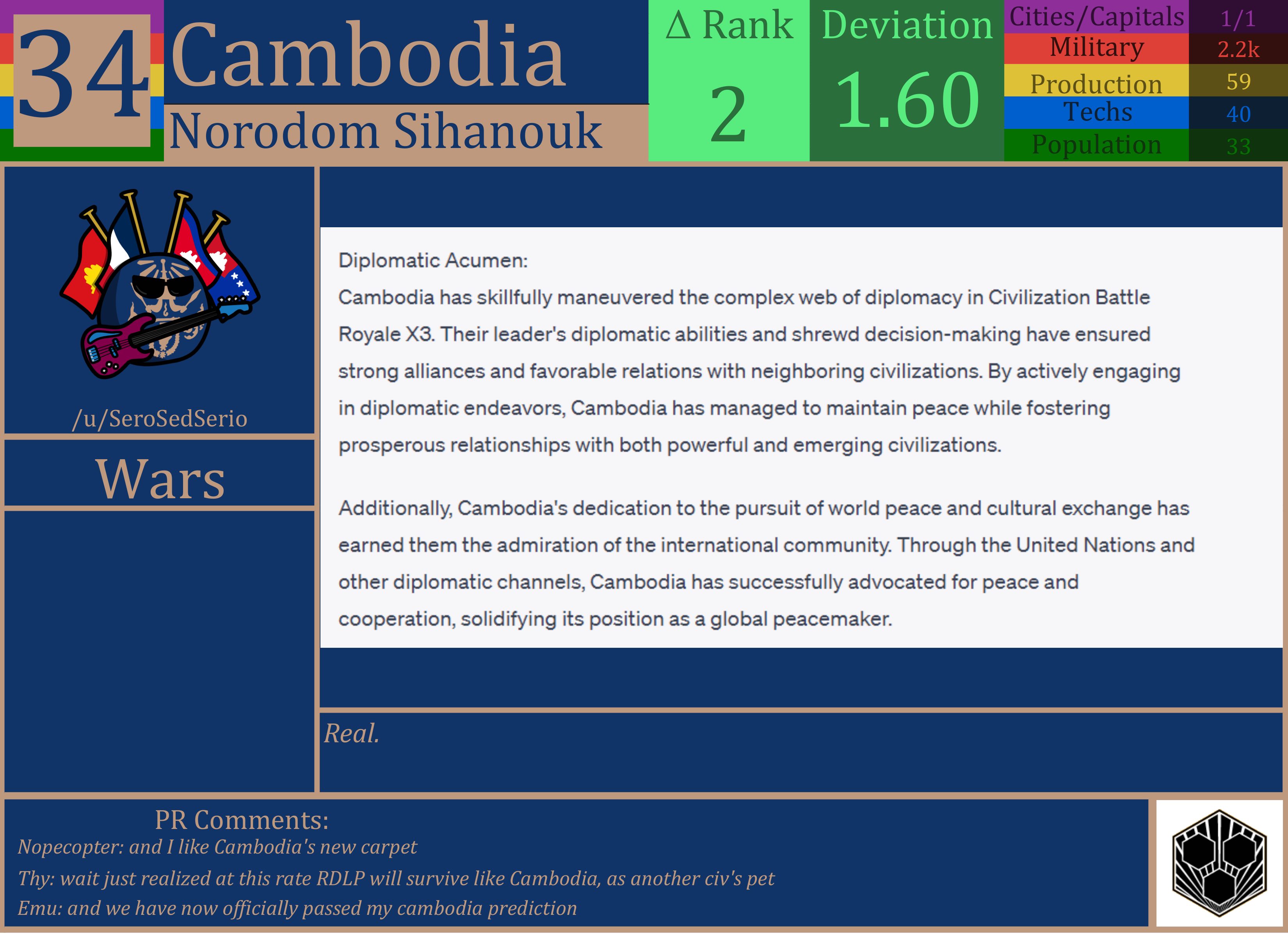 CBR In-Game Screenshot of Cambodia