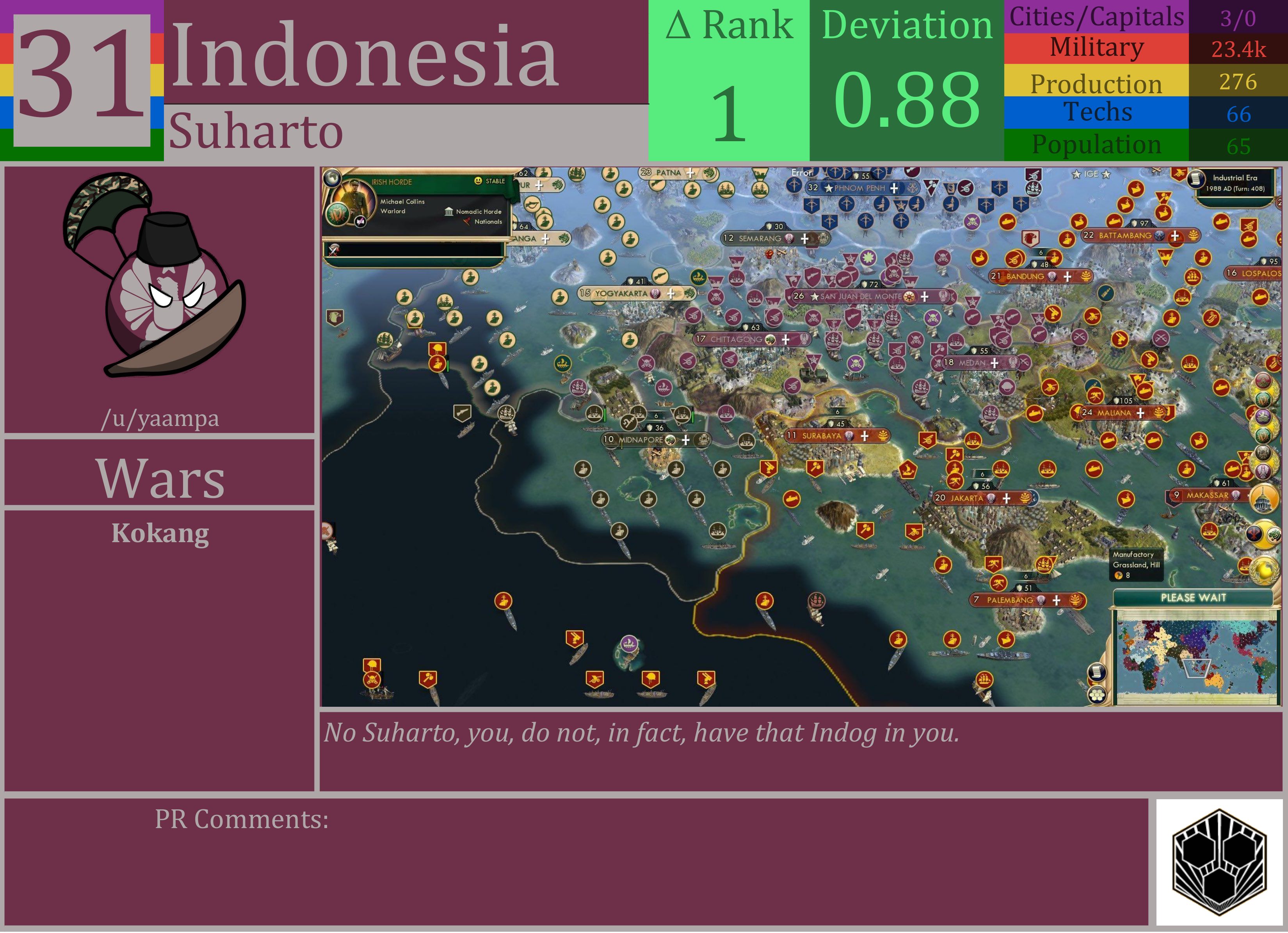 CBR In-Game Screenshot of Indonesia