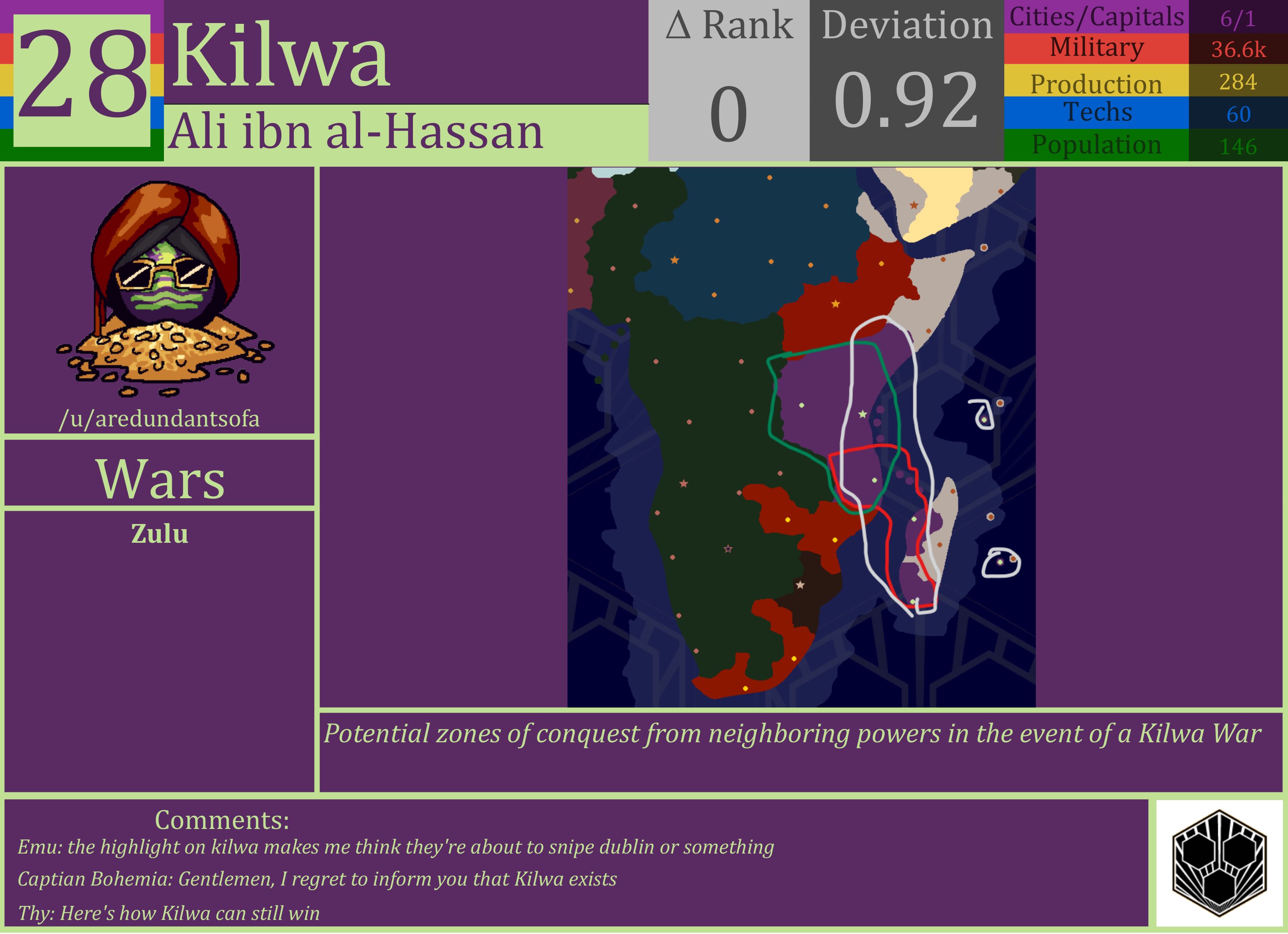 CBR In-Game Screenshot of Kilwa