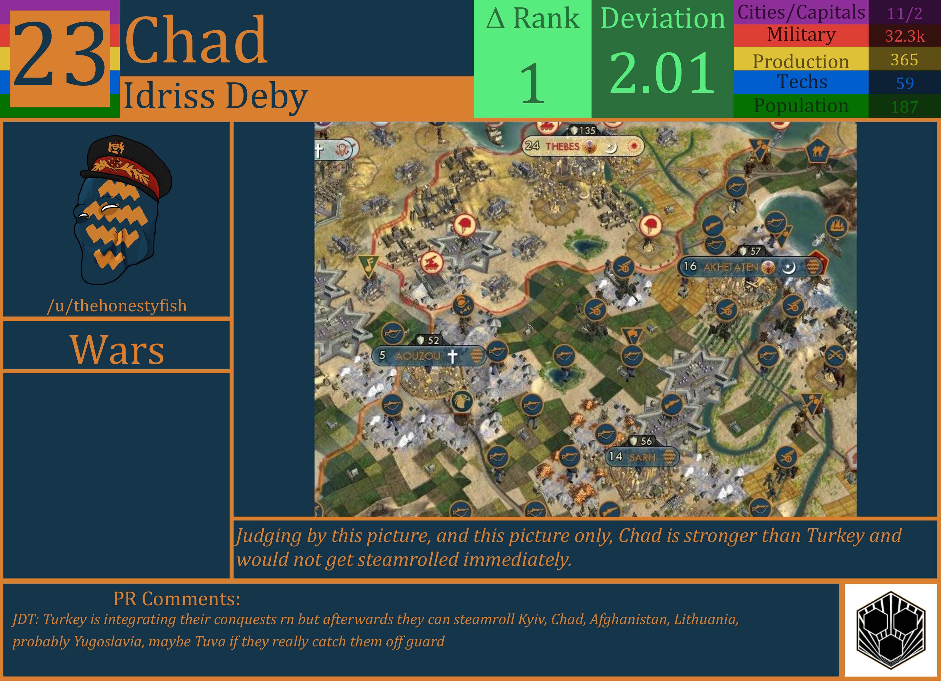 CBR In-Game Screenshot of Chad