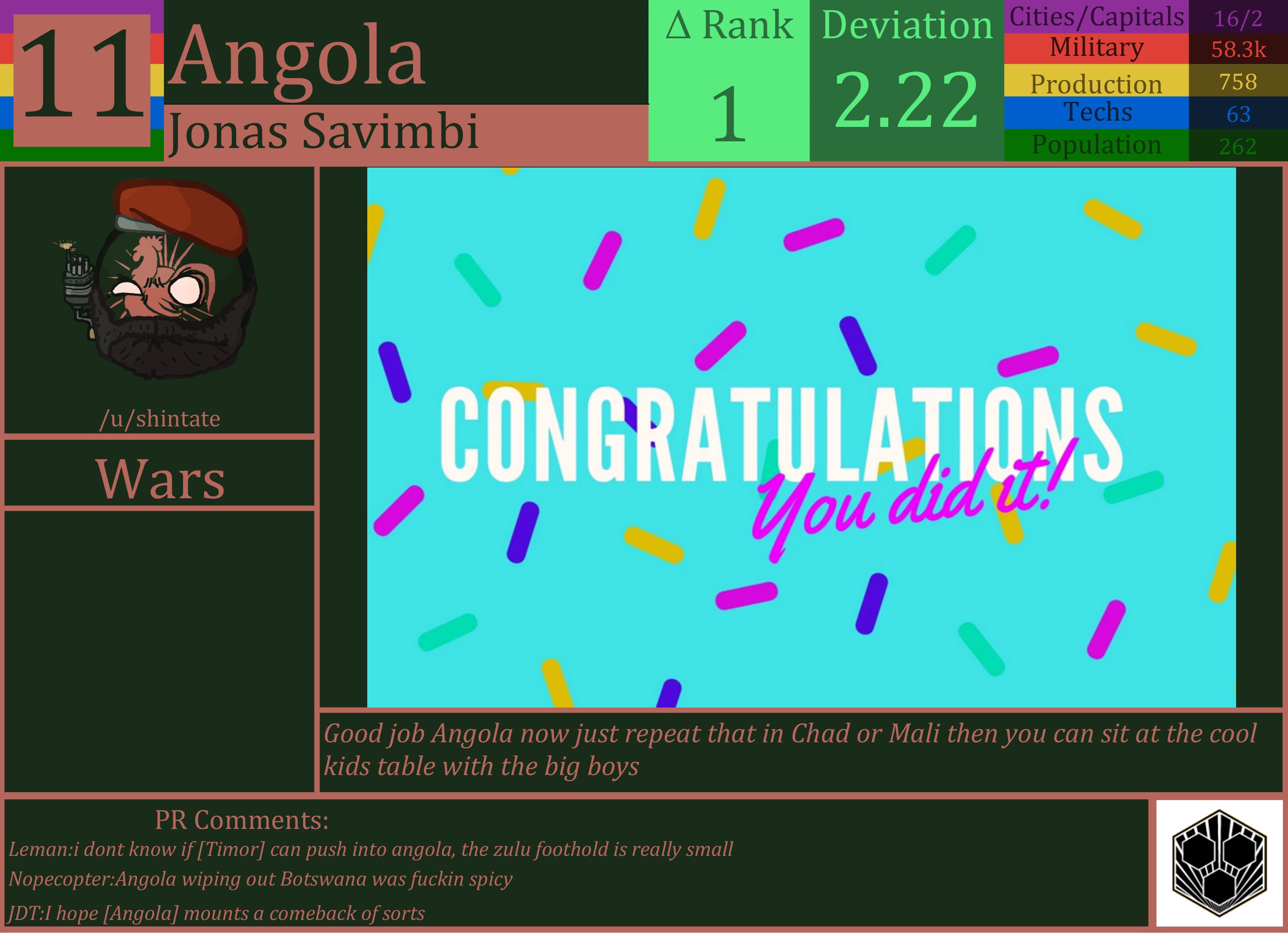 CBR In-Game Screenshot of Angola