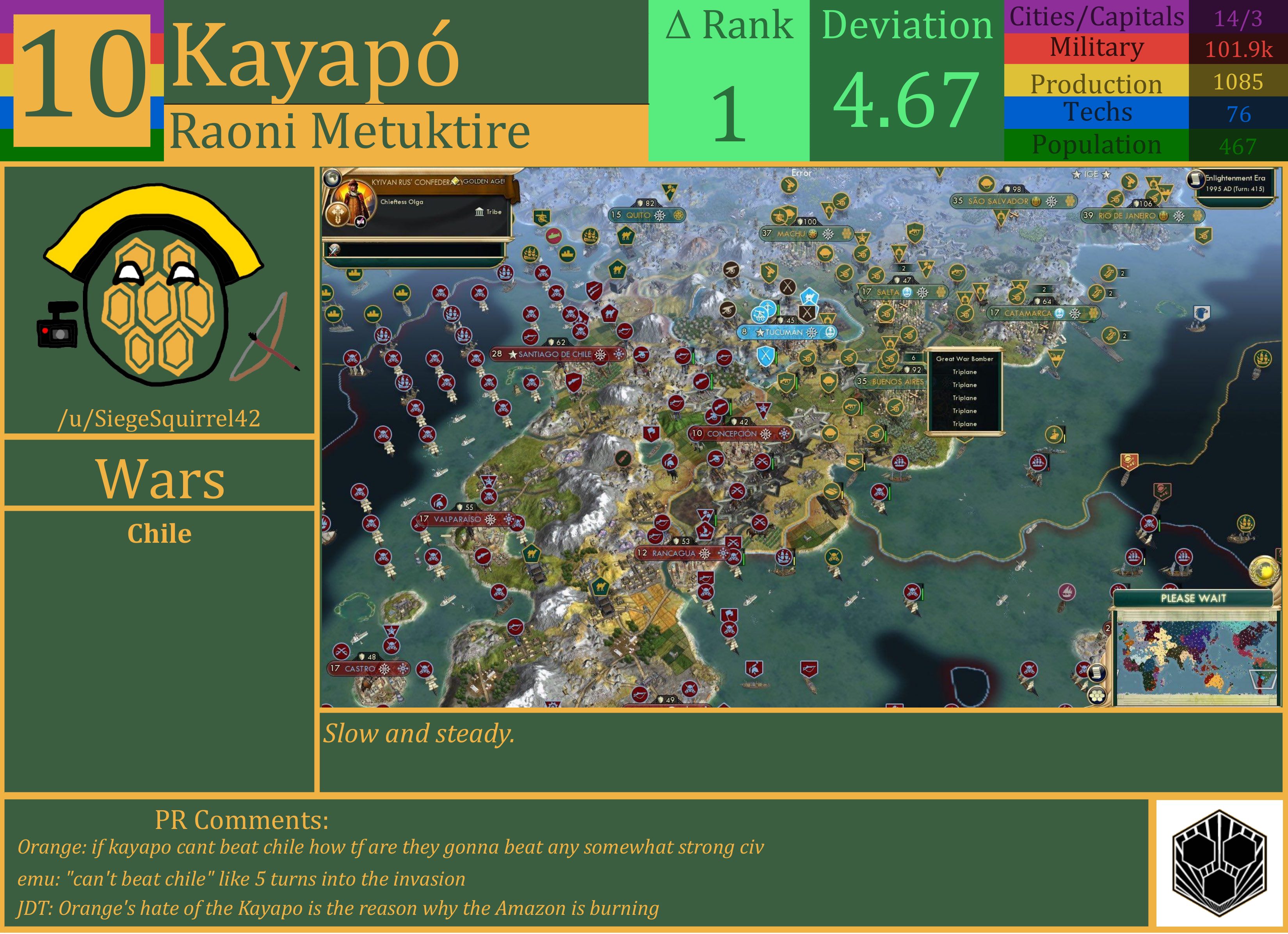 CBR In-Game Screenshot of Kayapo
