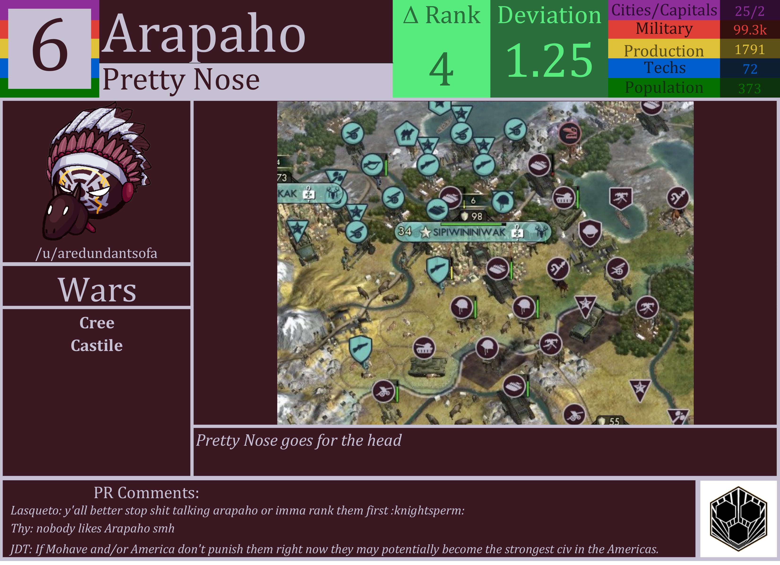 CBR In-Game Screenshot of Arapaho