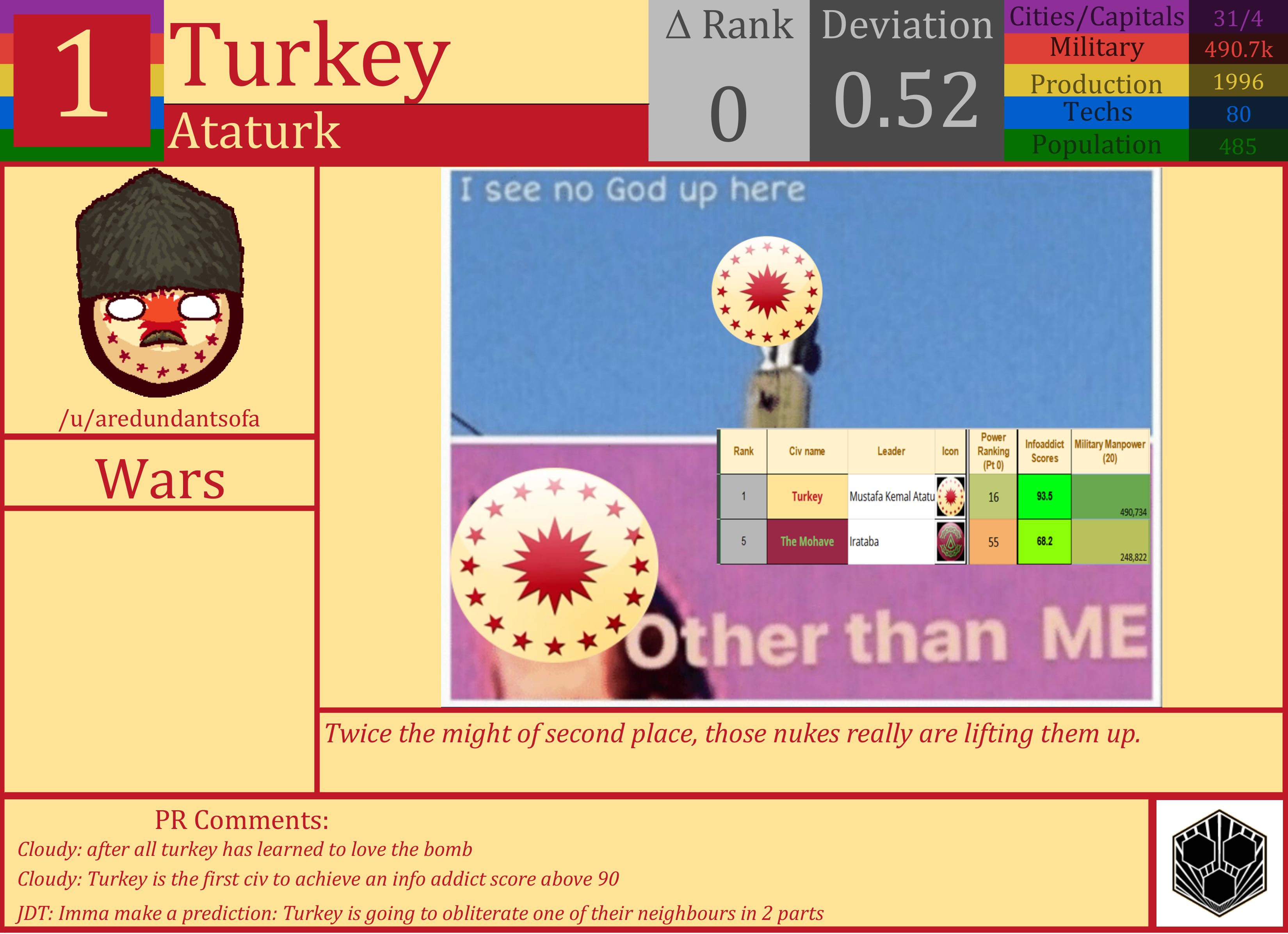 CBR In-Game Screenshot of Turkey