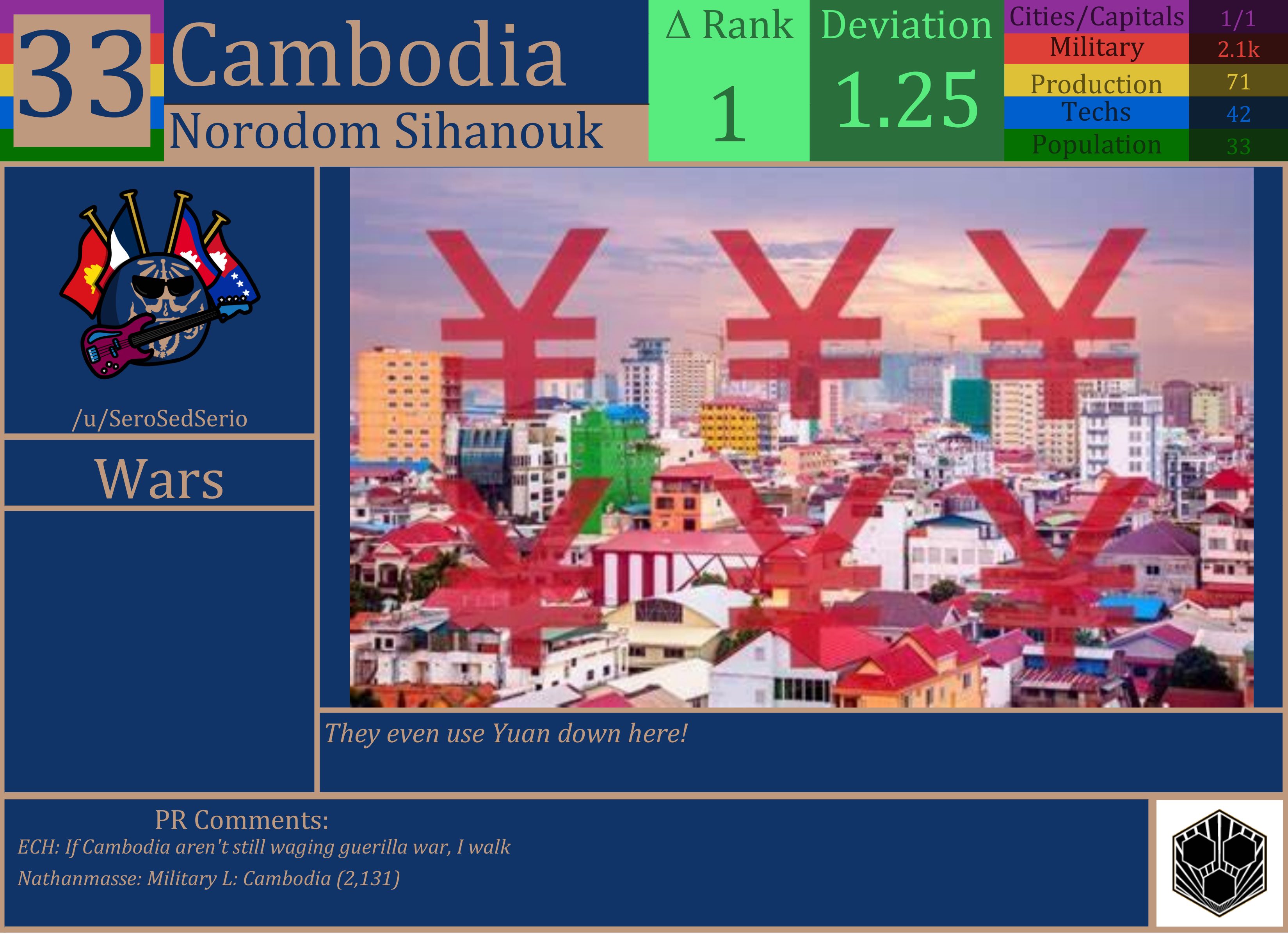CBR In-Game Screenshot of Cambodia