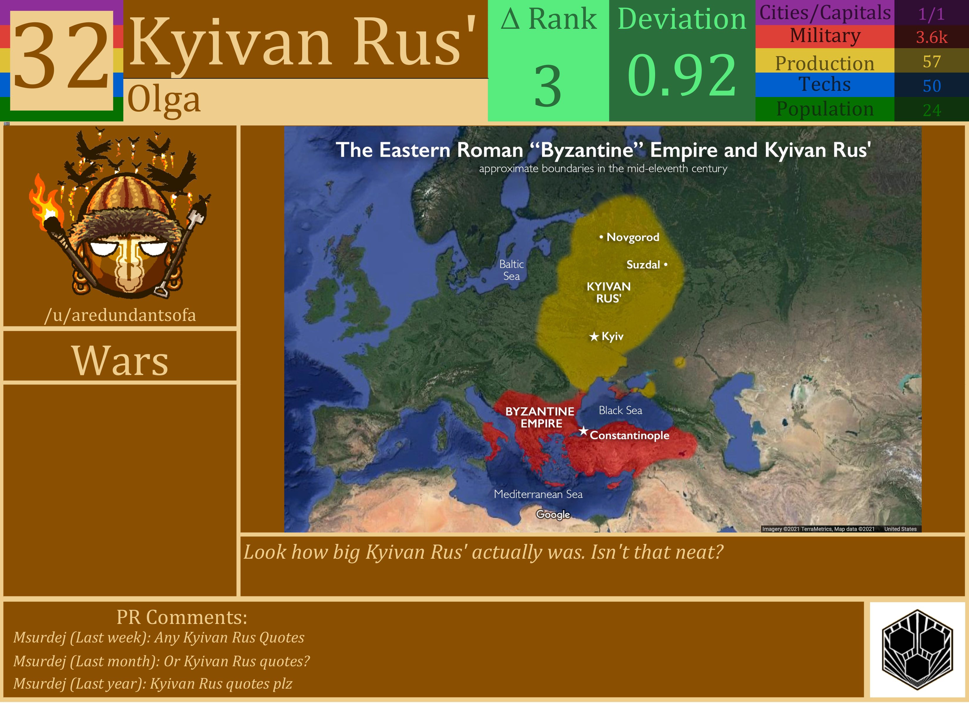 CBR In-Game Screenshot of Kyivan Rus’