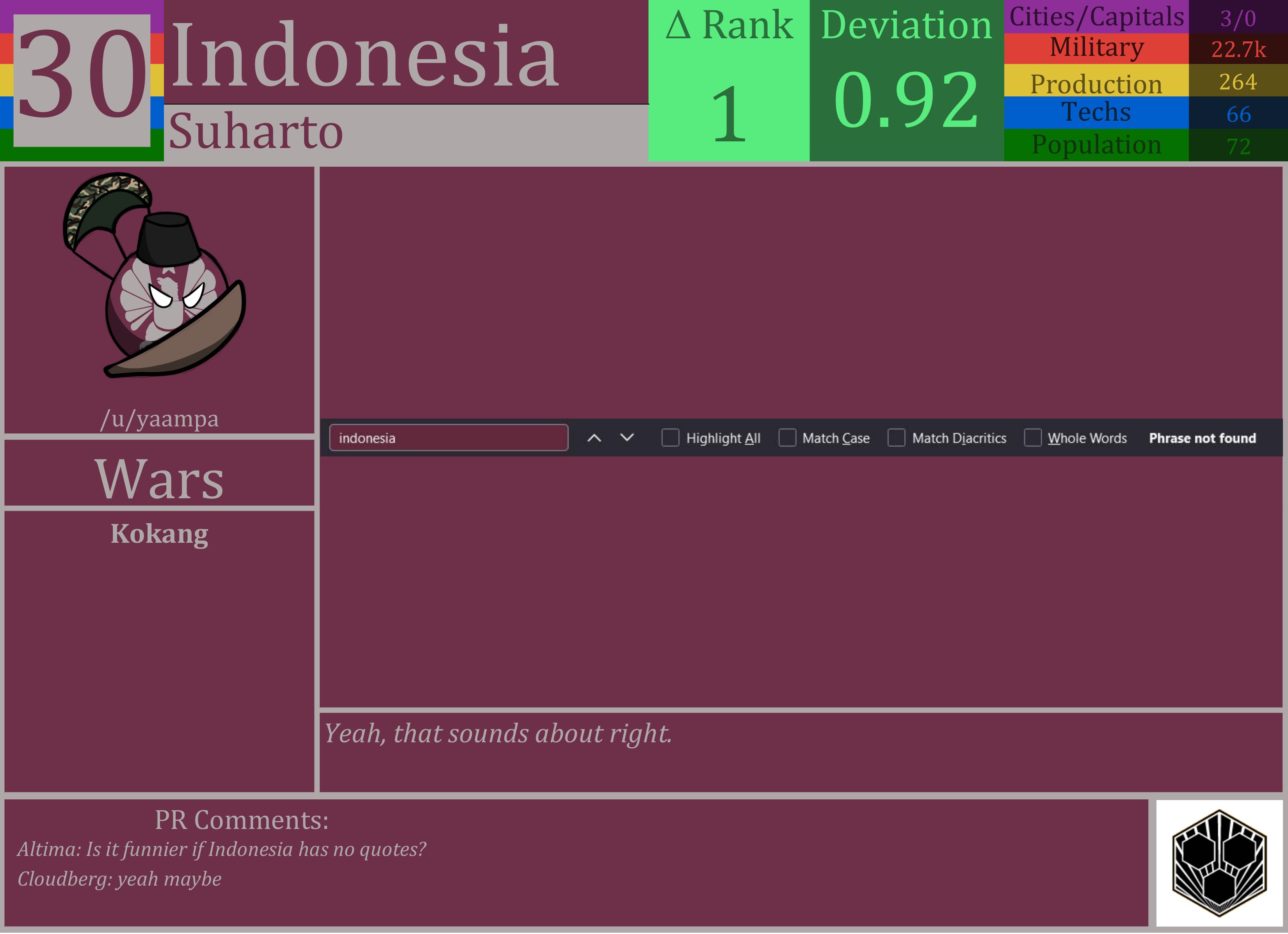 CBR In-Game Screenshot of Indonesia