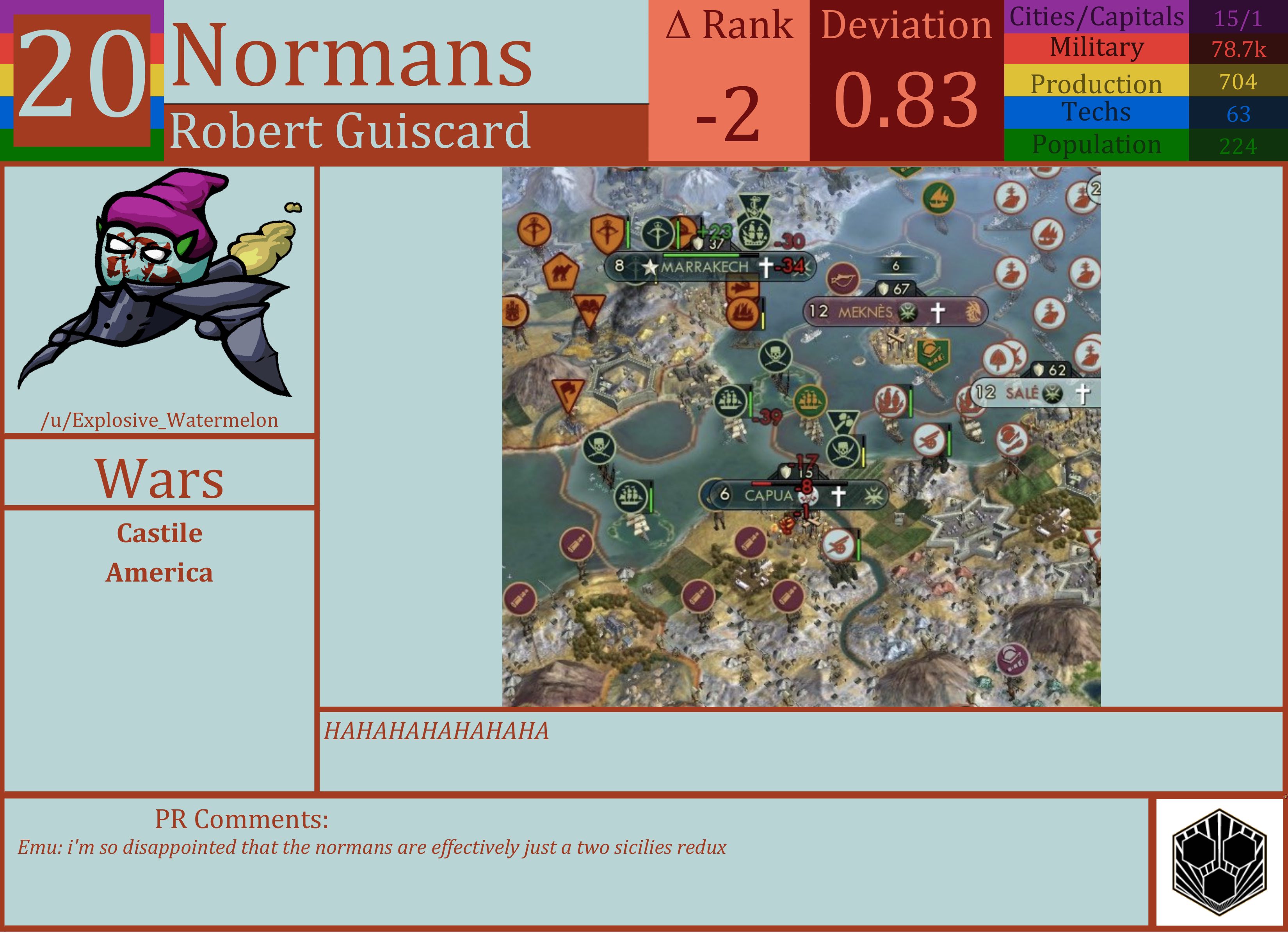 CBR In-Game Screenshot of Normans