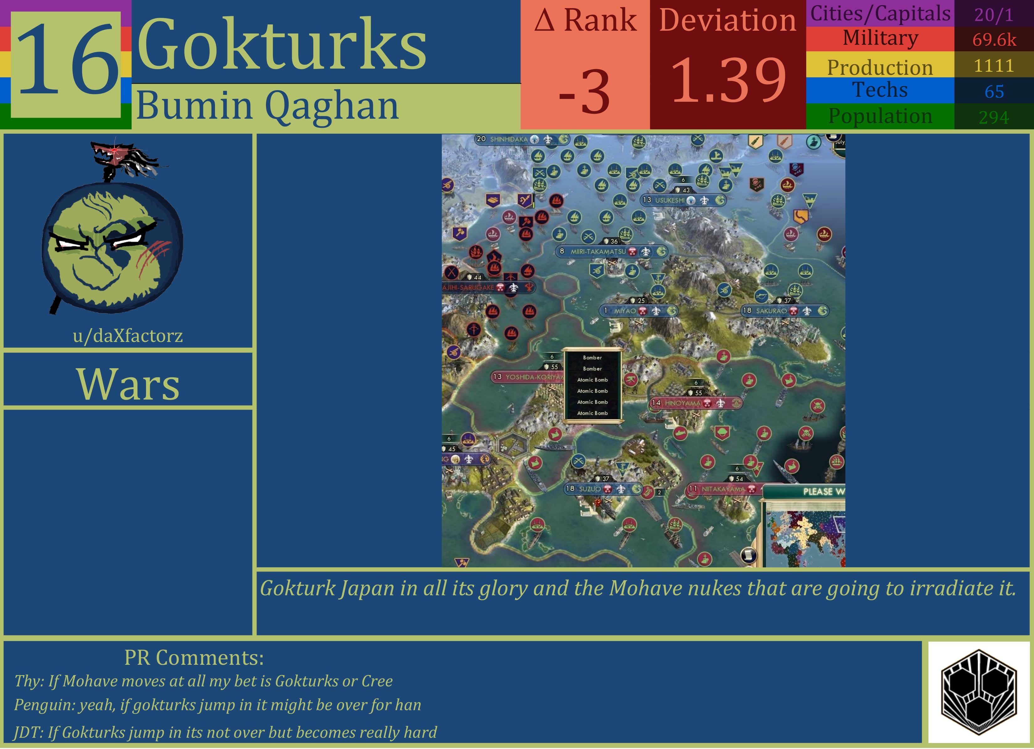 CBR In-Game Screenshot of Gokturks
