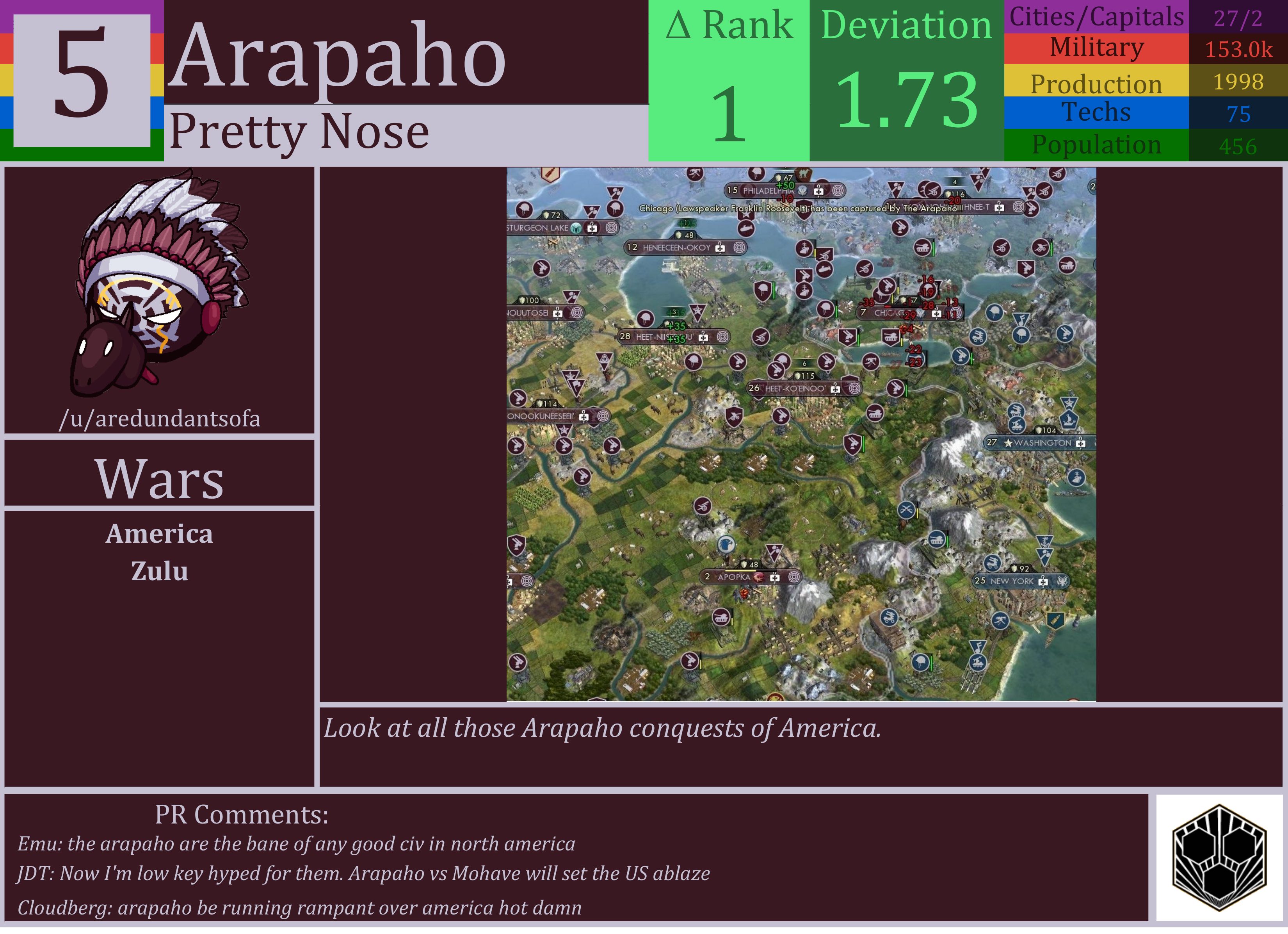 CBR In-Game Screenshot of Arapaho