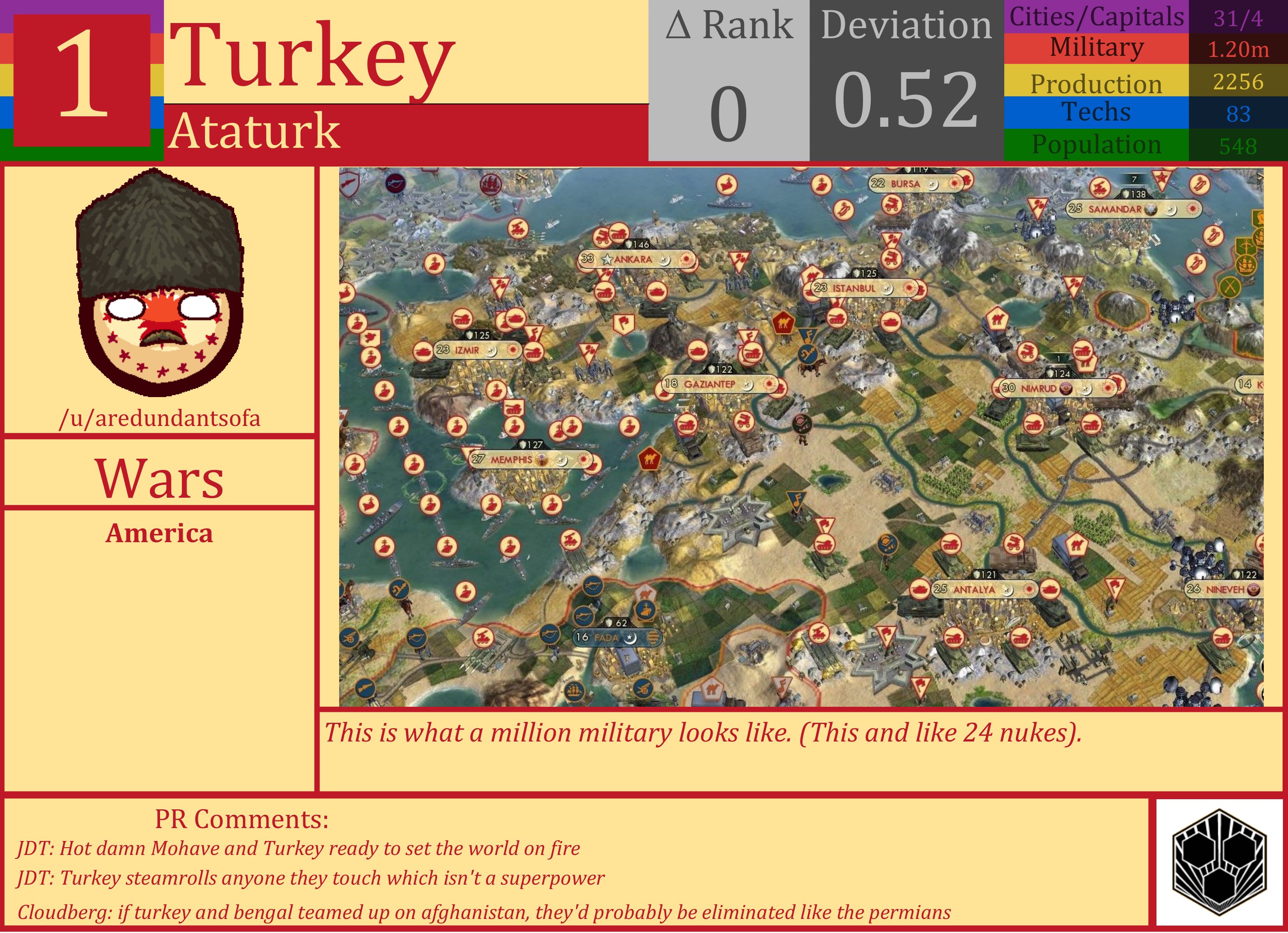 CBR In-Game Screenshot of Turkey