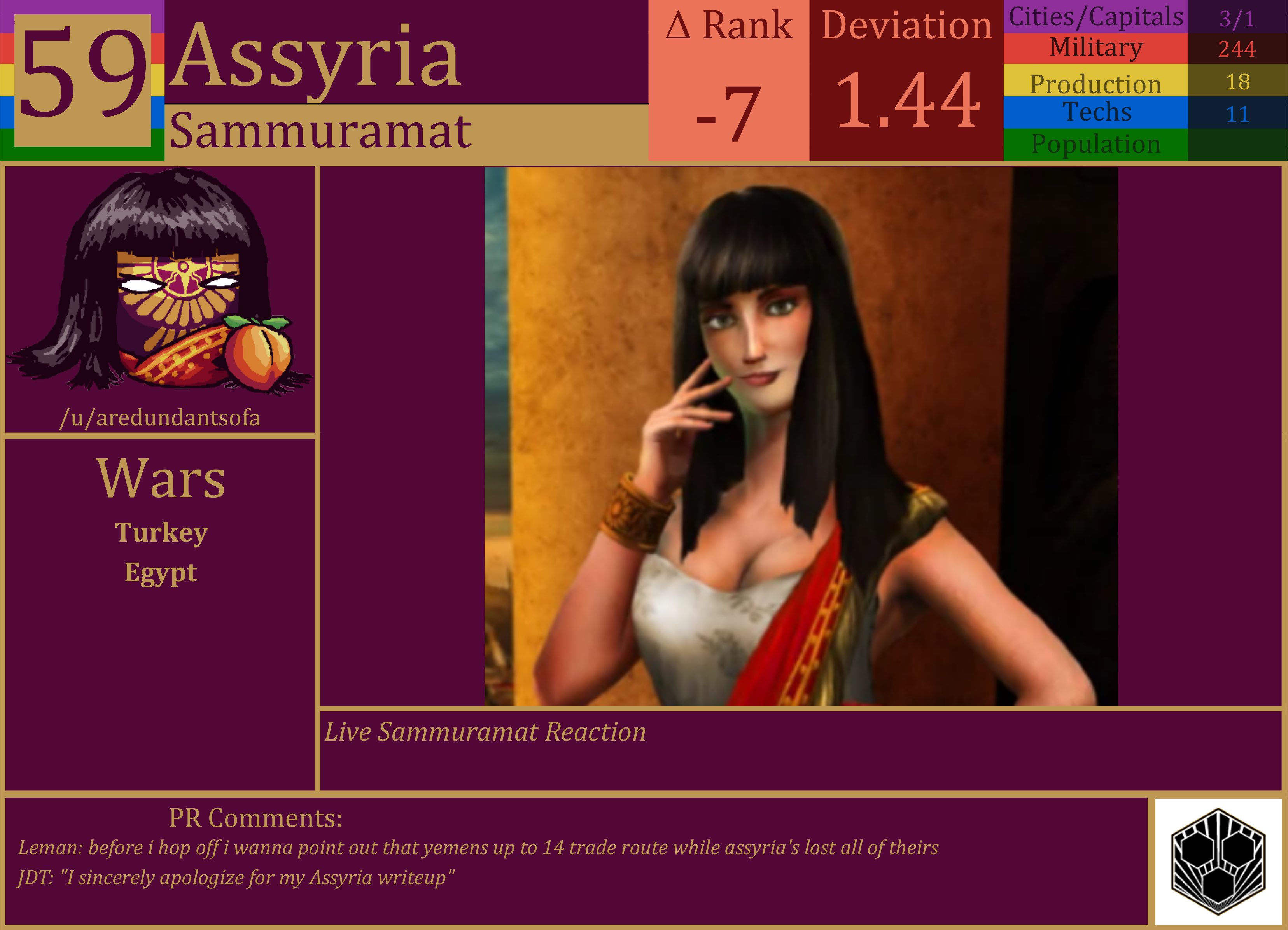 CBR In-Game Screenshot of Assyria