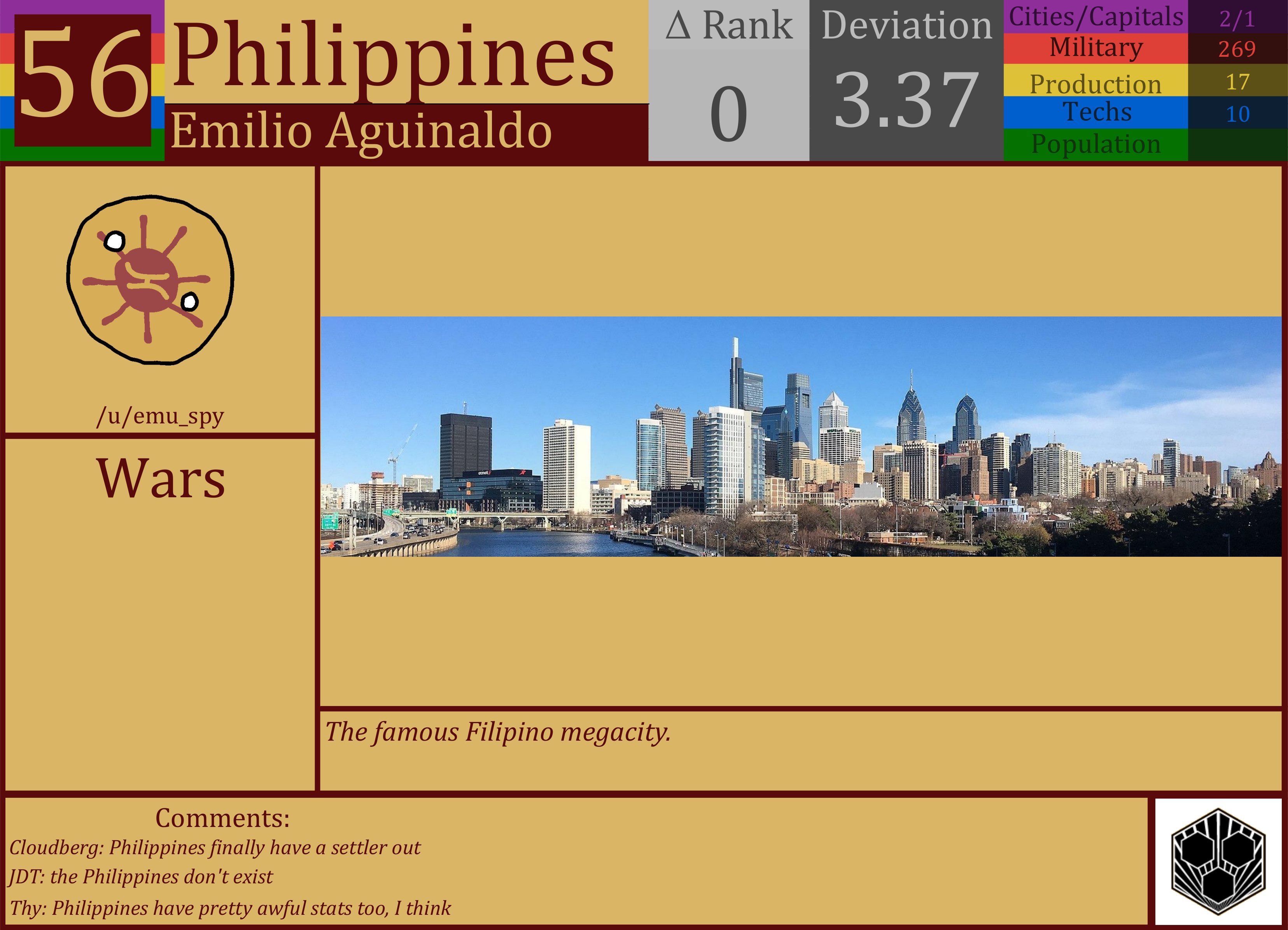 CBR In-Game Screenshot of Philippines