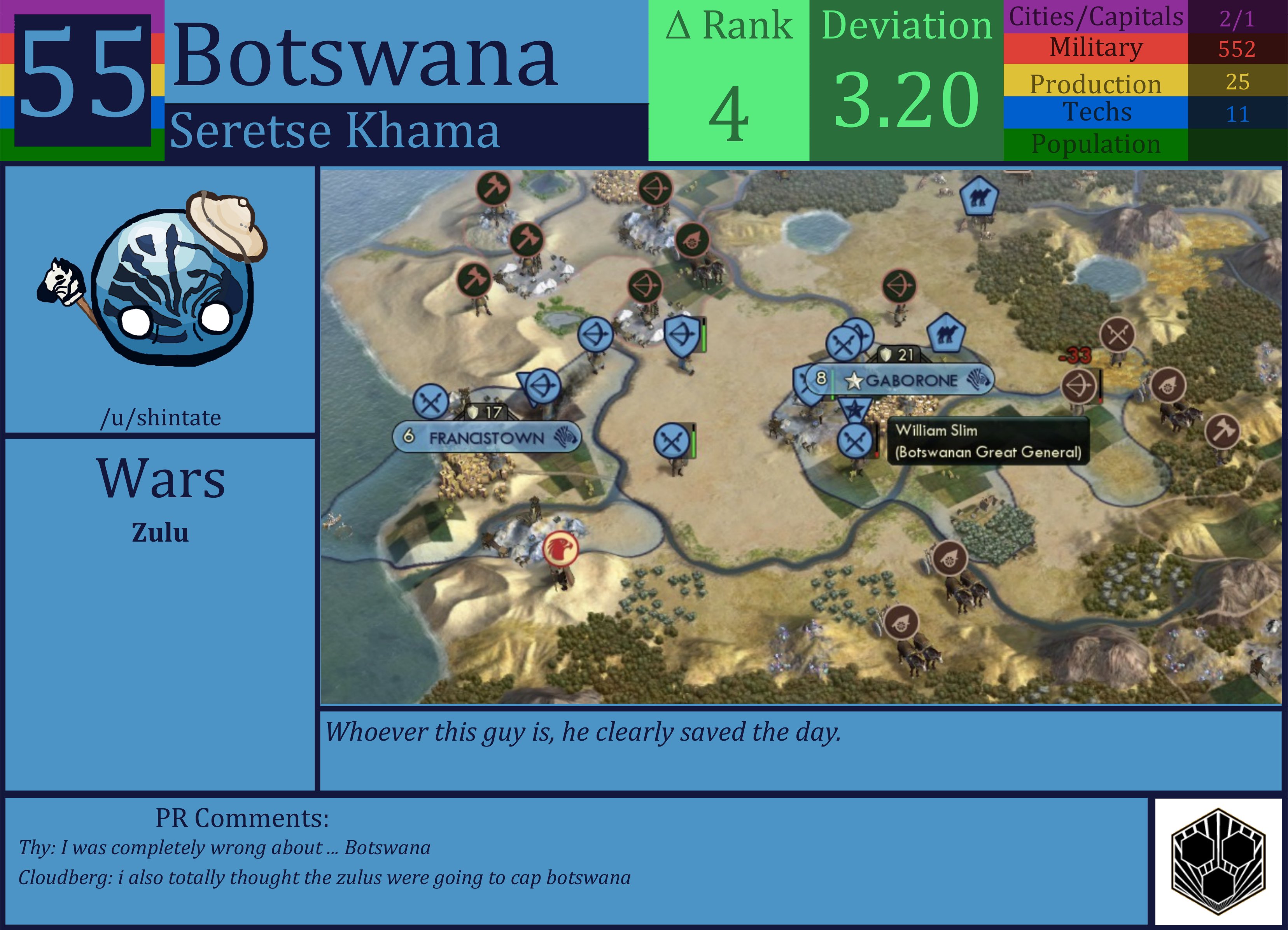 CBR In-Game Screenshot of Botswana