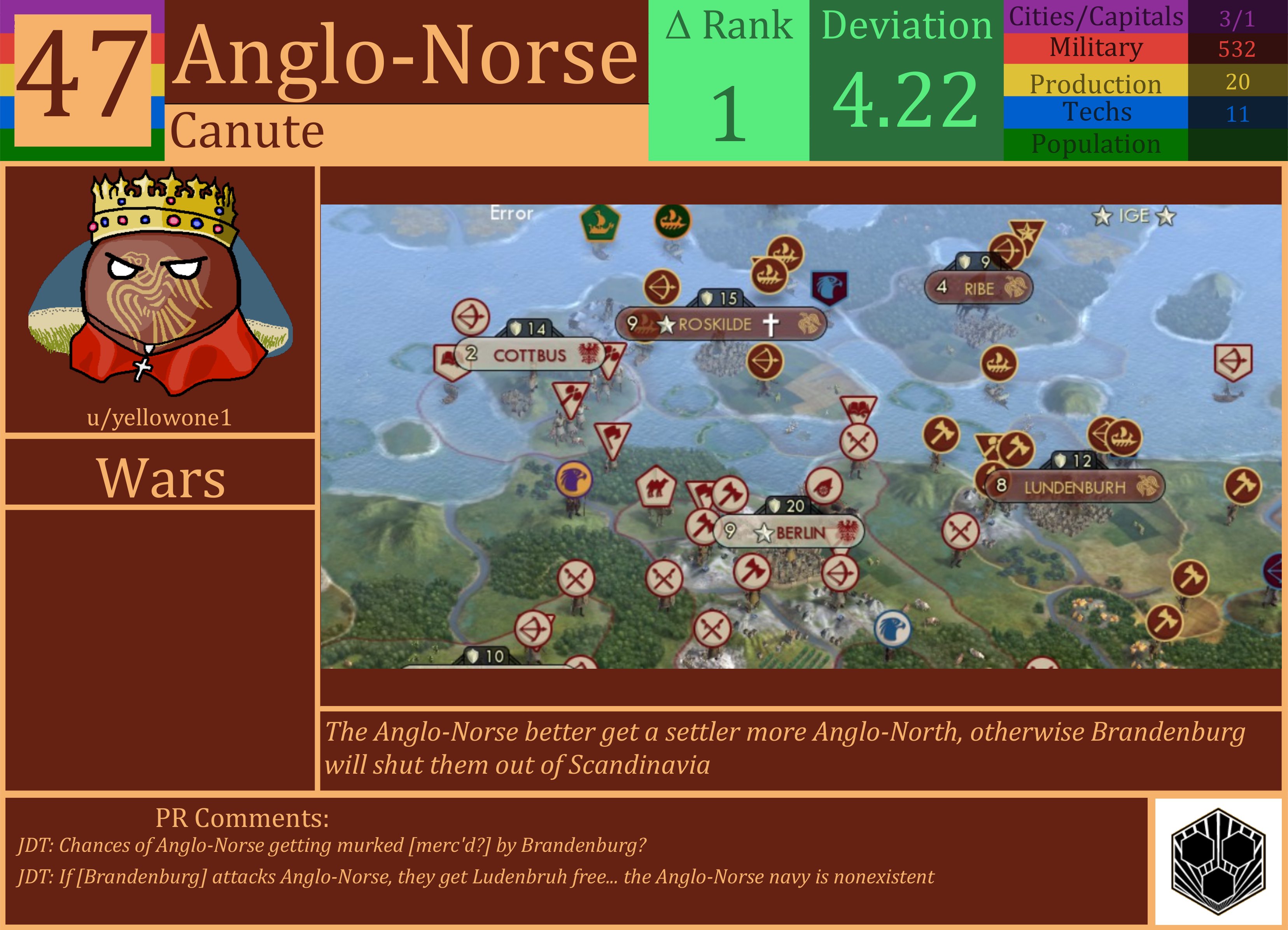 CBR In-Game Screenshot of Anglo-Norse