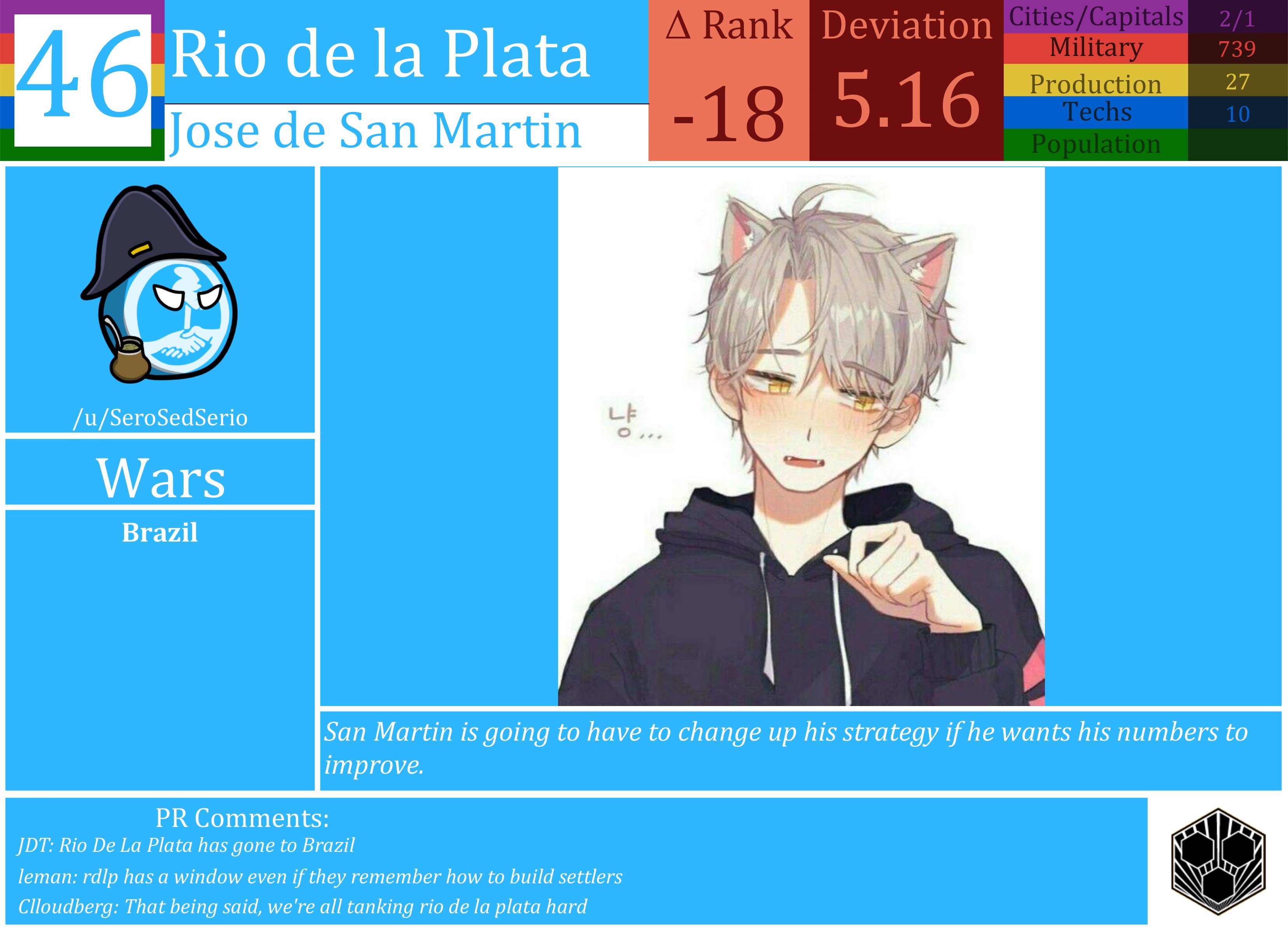 CBR In-Game Screenshot of Rio de la Plata