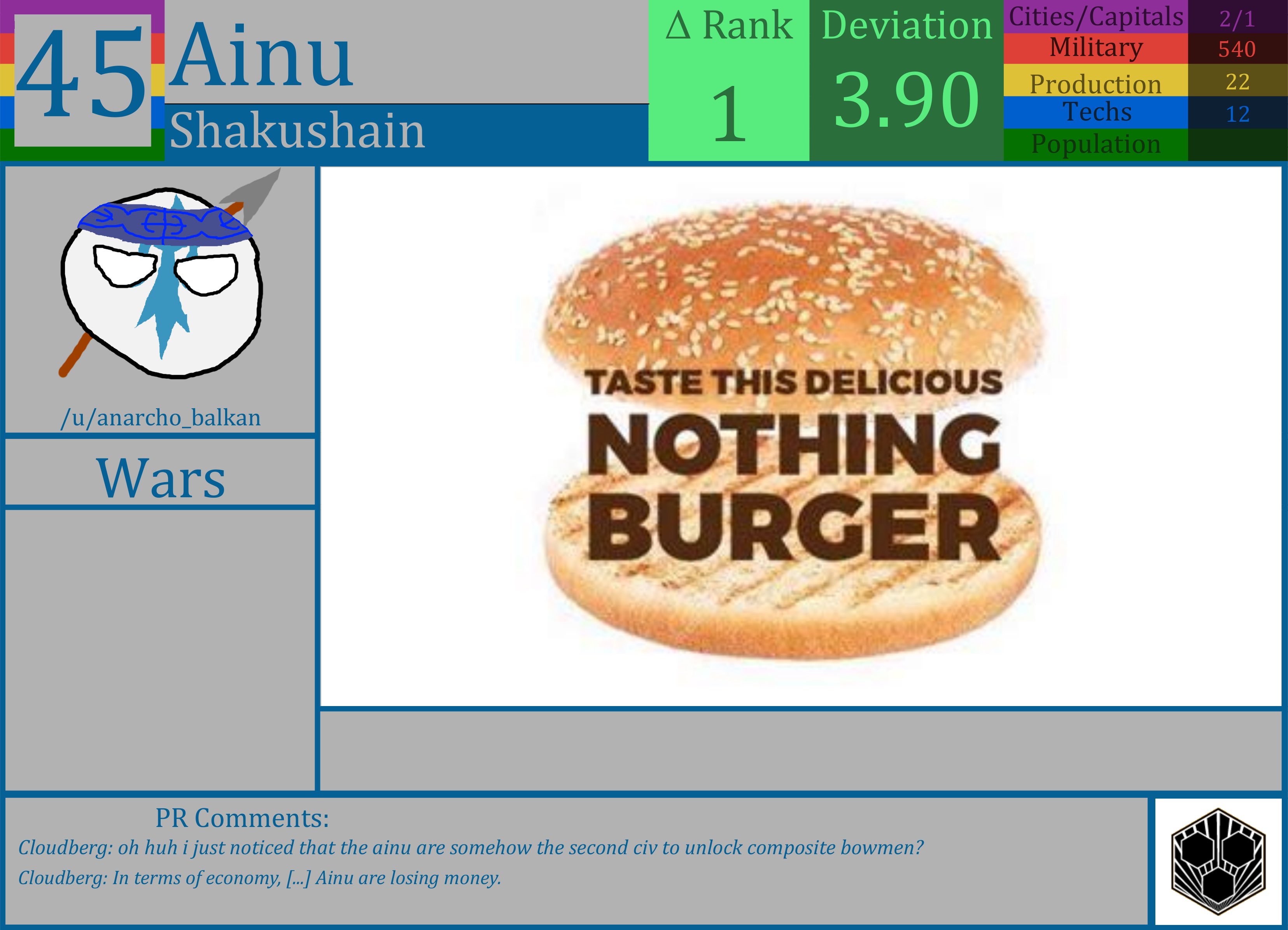 CBR In-Game Screenshot of Ainu