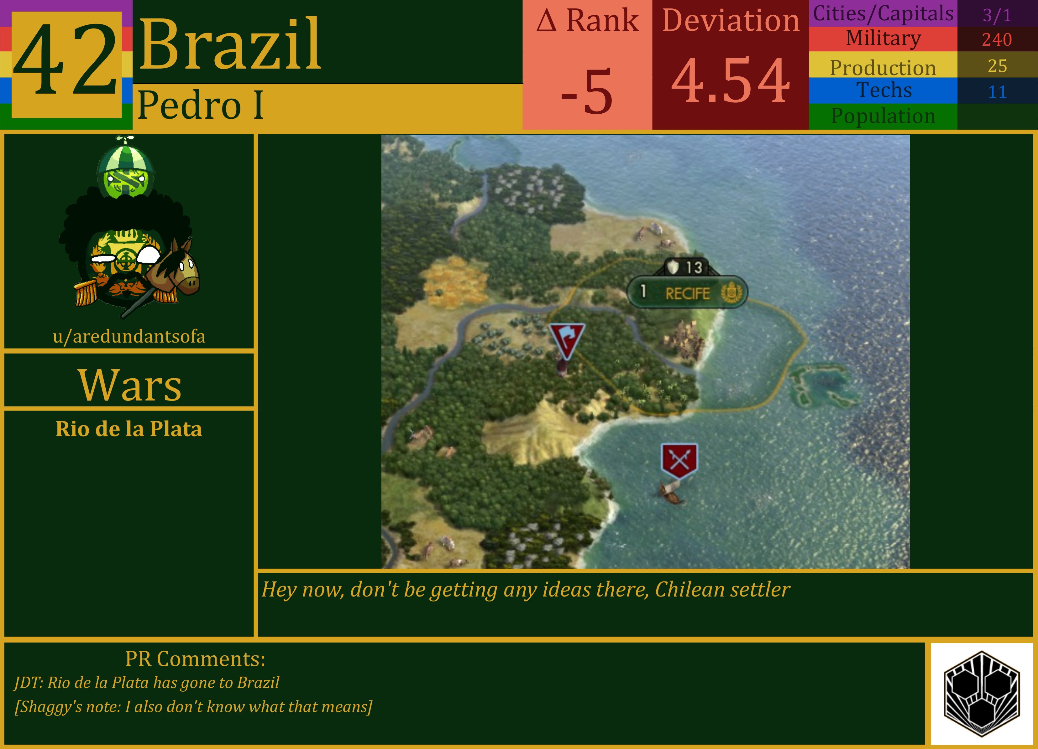 CBR In-Game Screenshot of Brazil