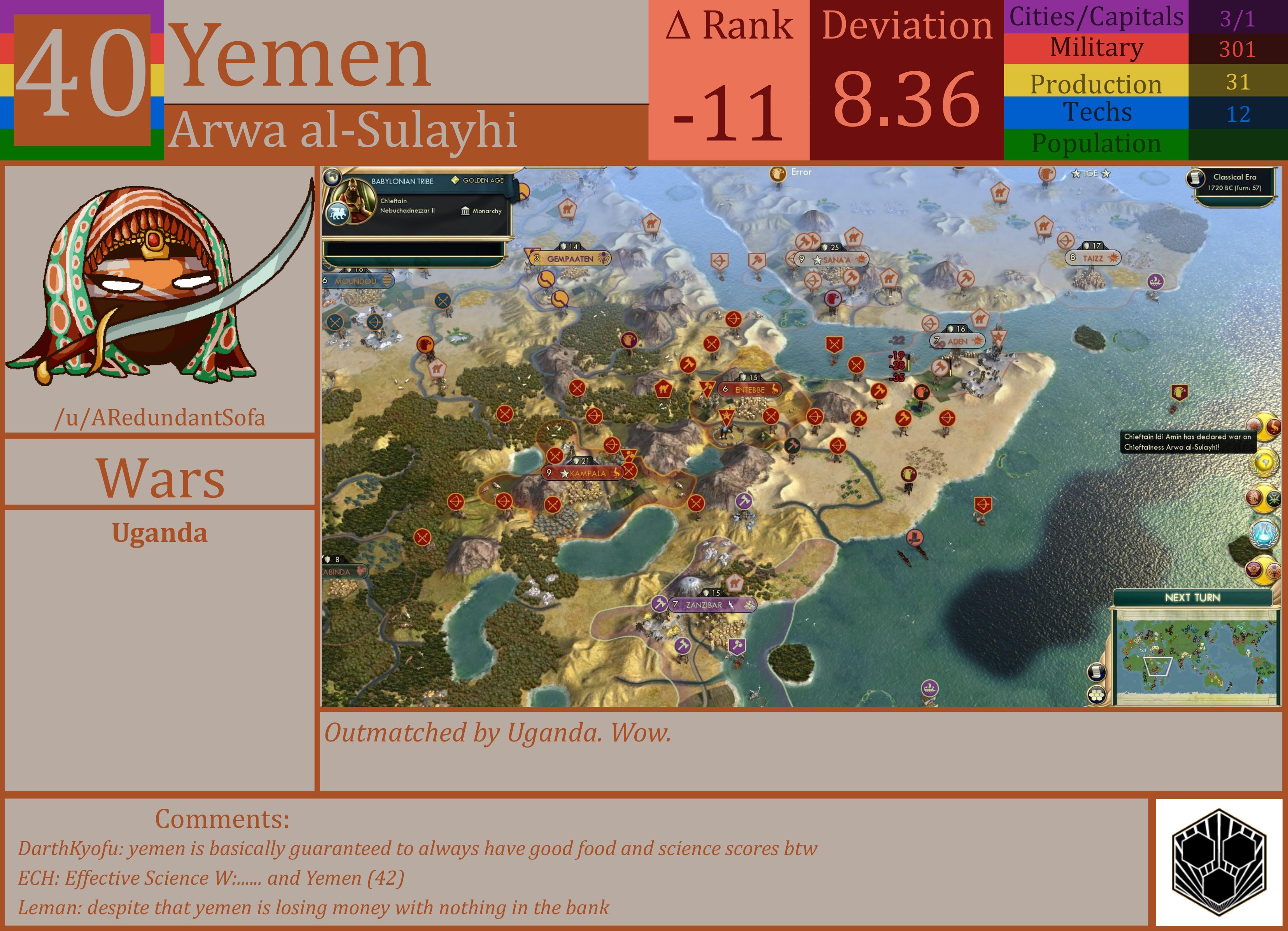CBR In-Game Screenshot of Yemen