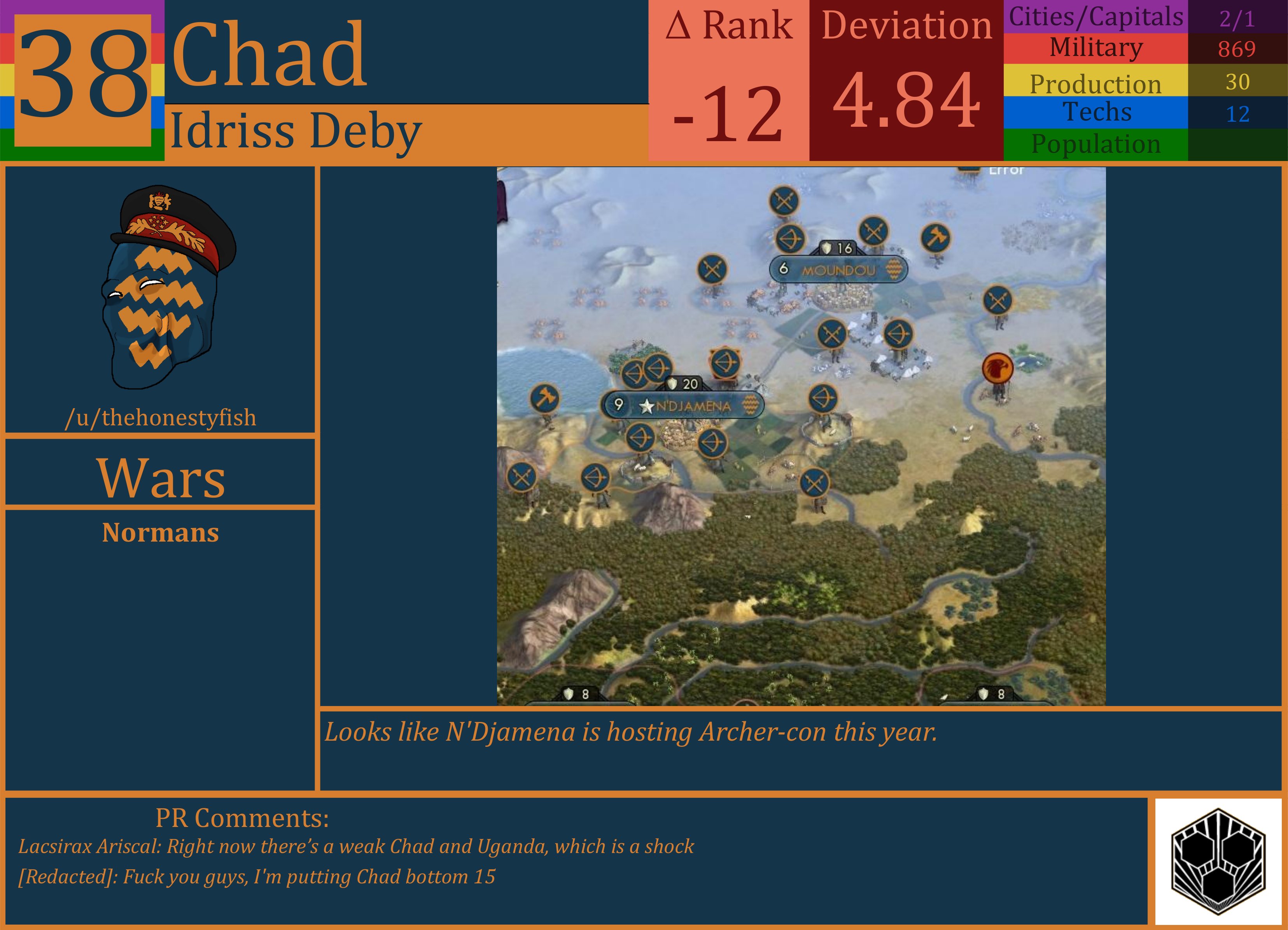 CBR In-Game Screenshot of Chad