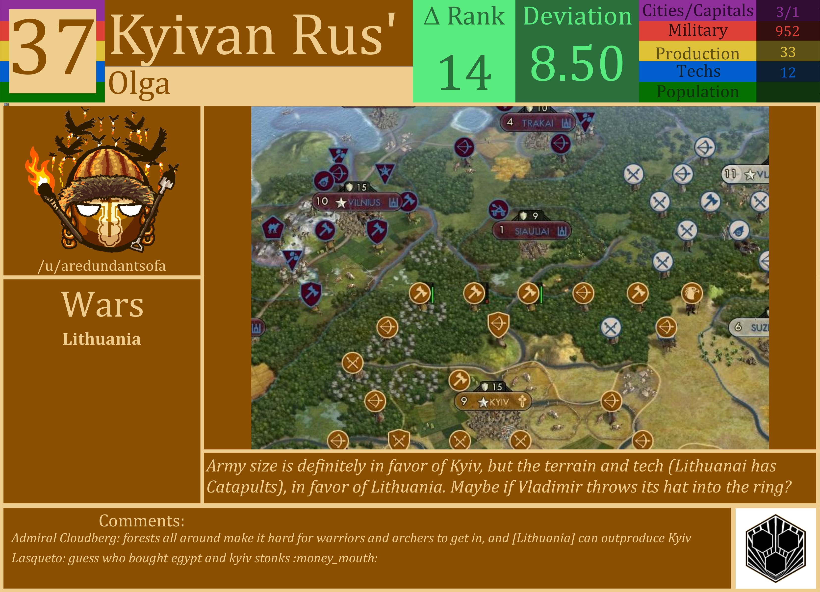 CBR In-Game Screenshot of Kyivan Rus