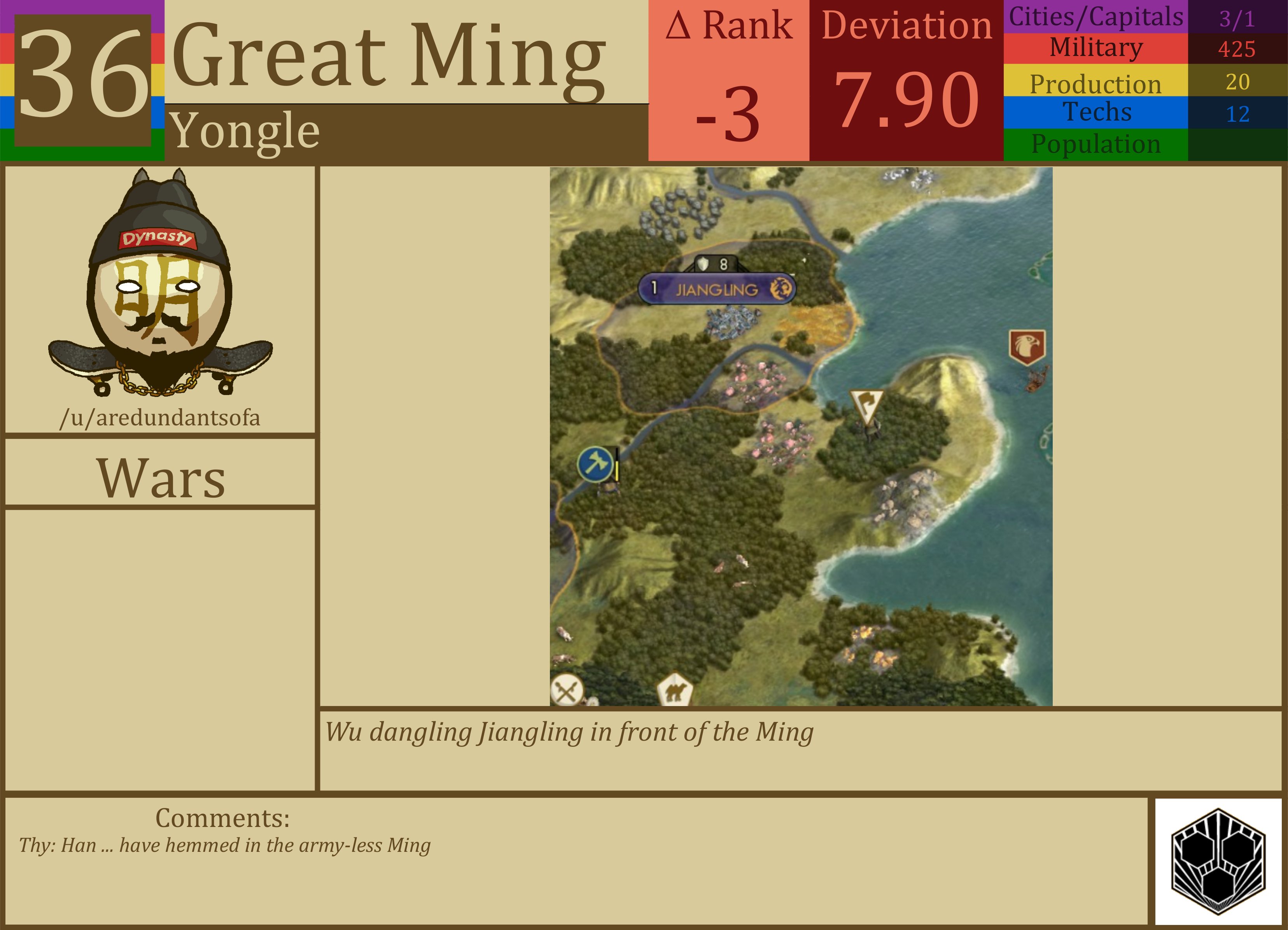 CBR In-Game Screenshot of Ming