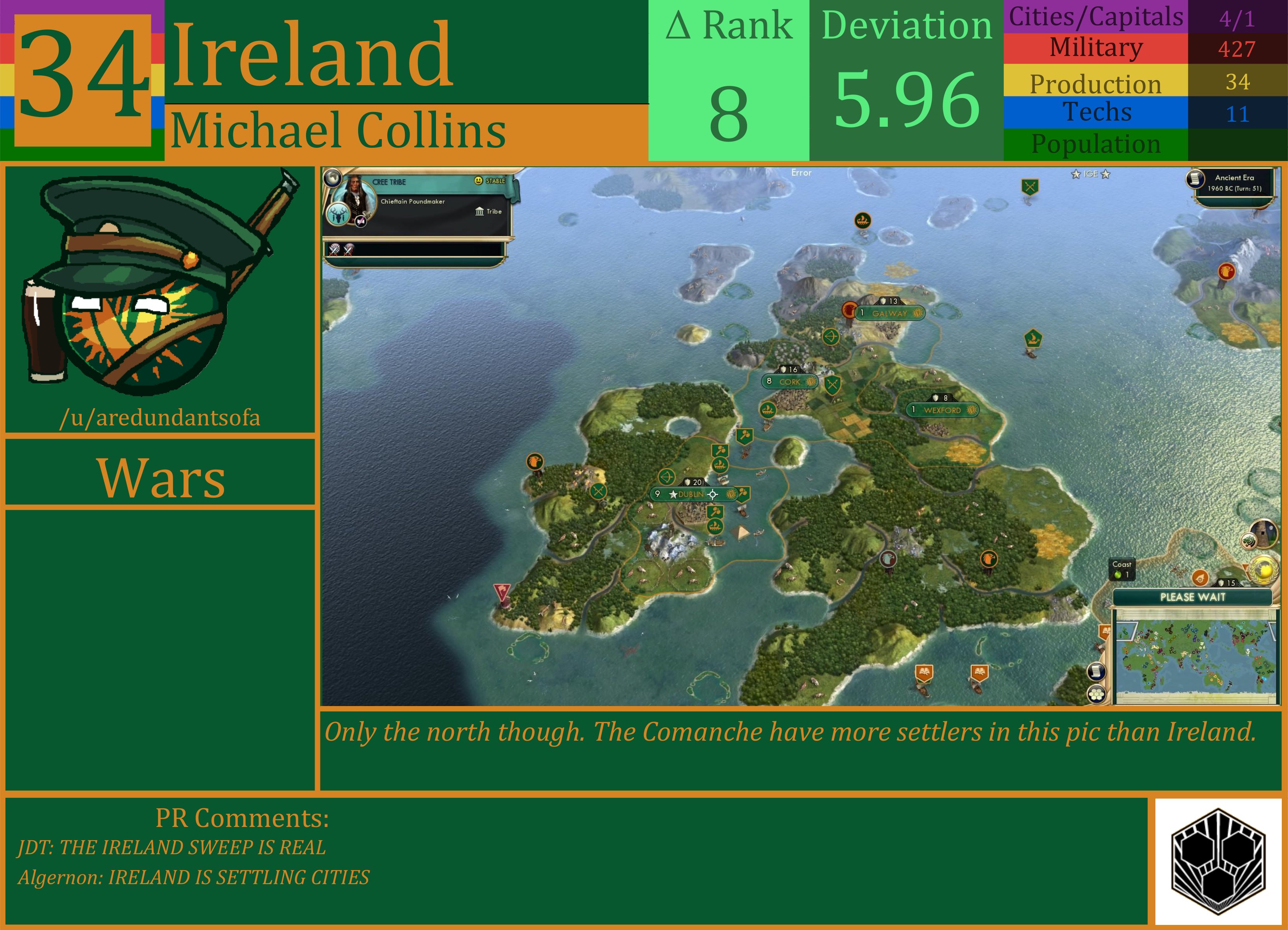 CBR In-Game Screenshot of Ireland