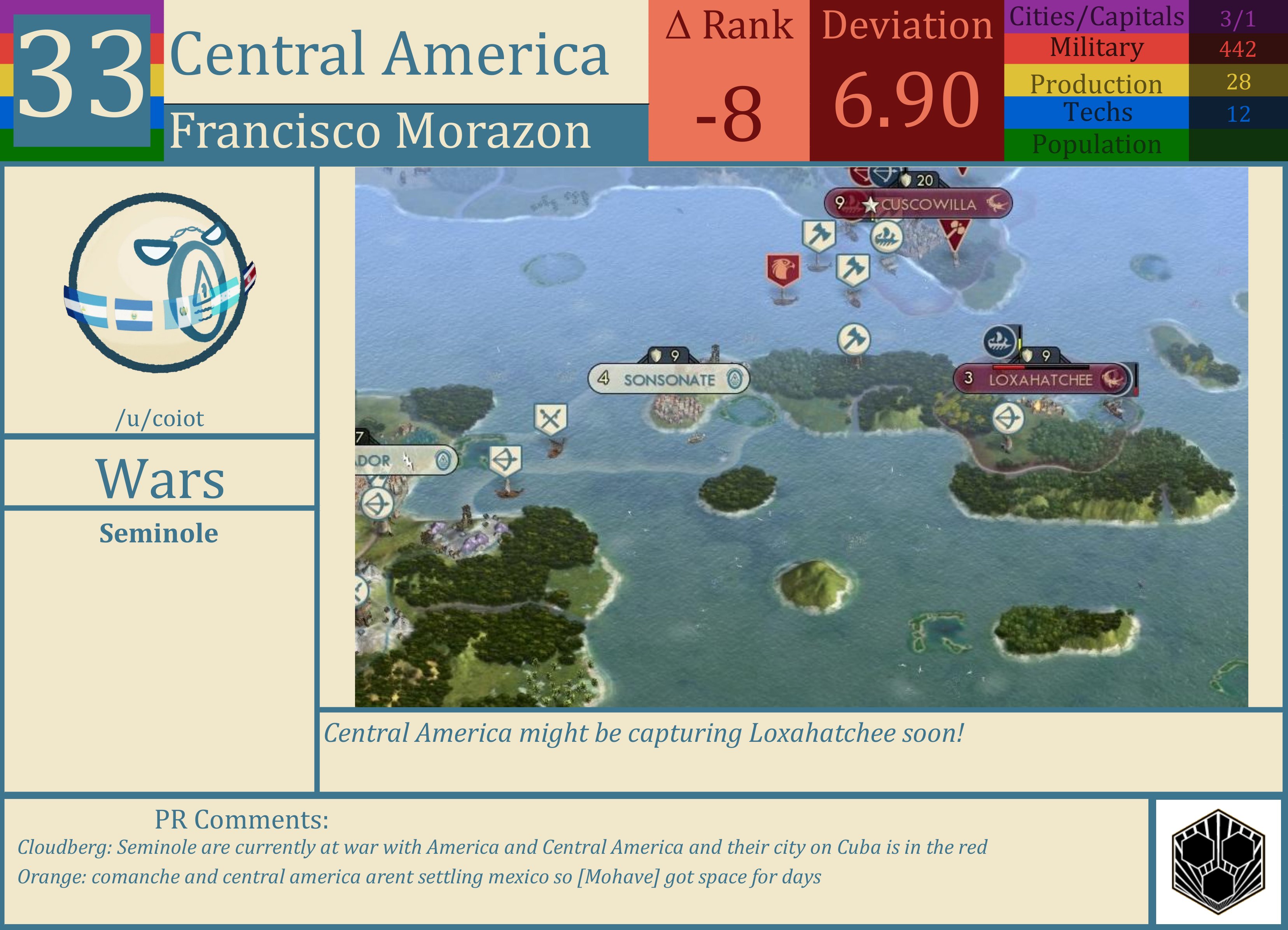 CBR In-Game Screenshot of Central America