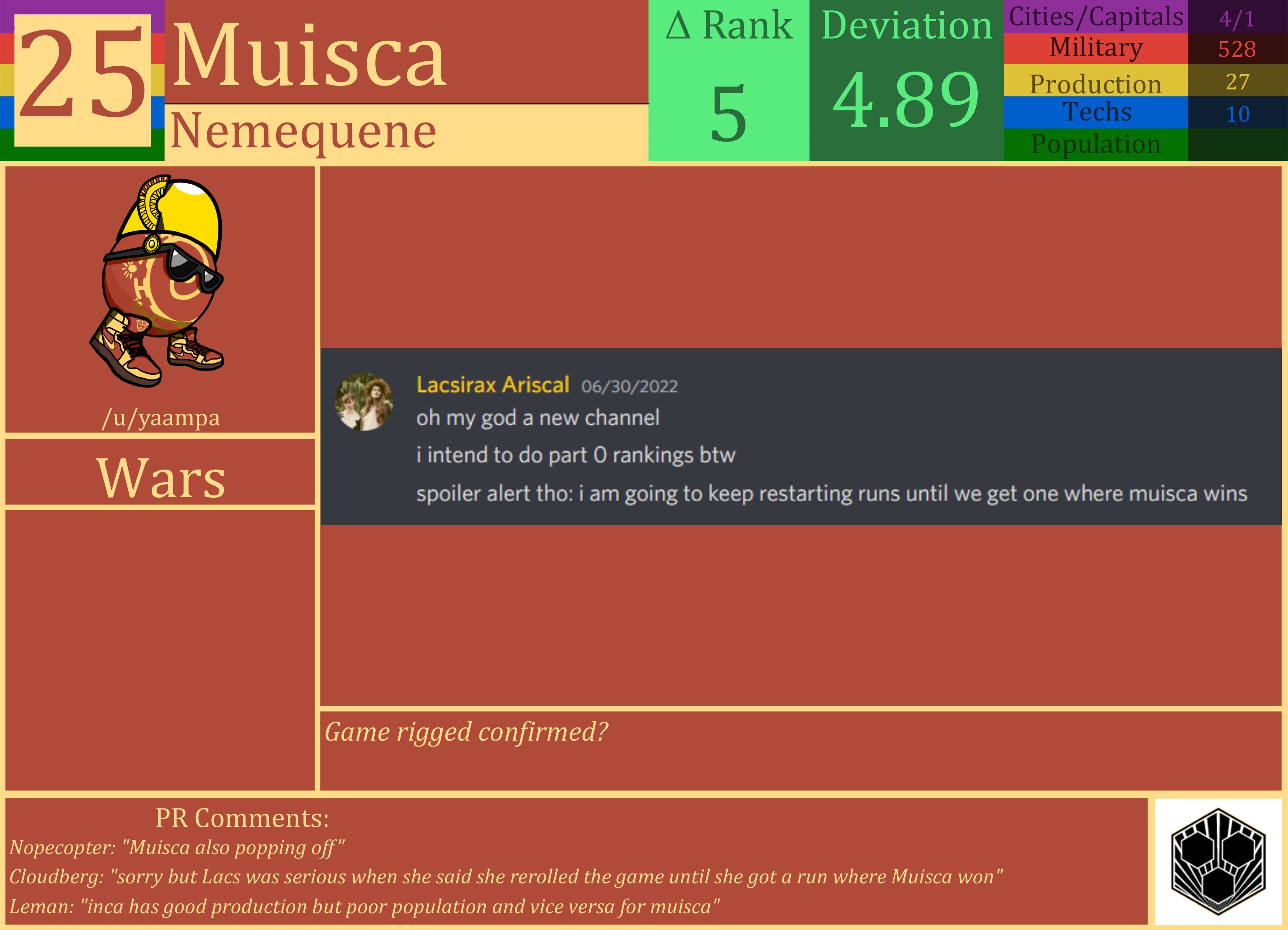 CBR In-Game Screenshot of Muisca