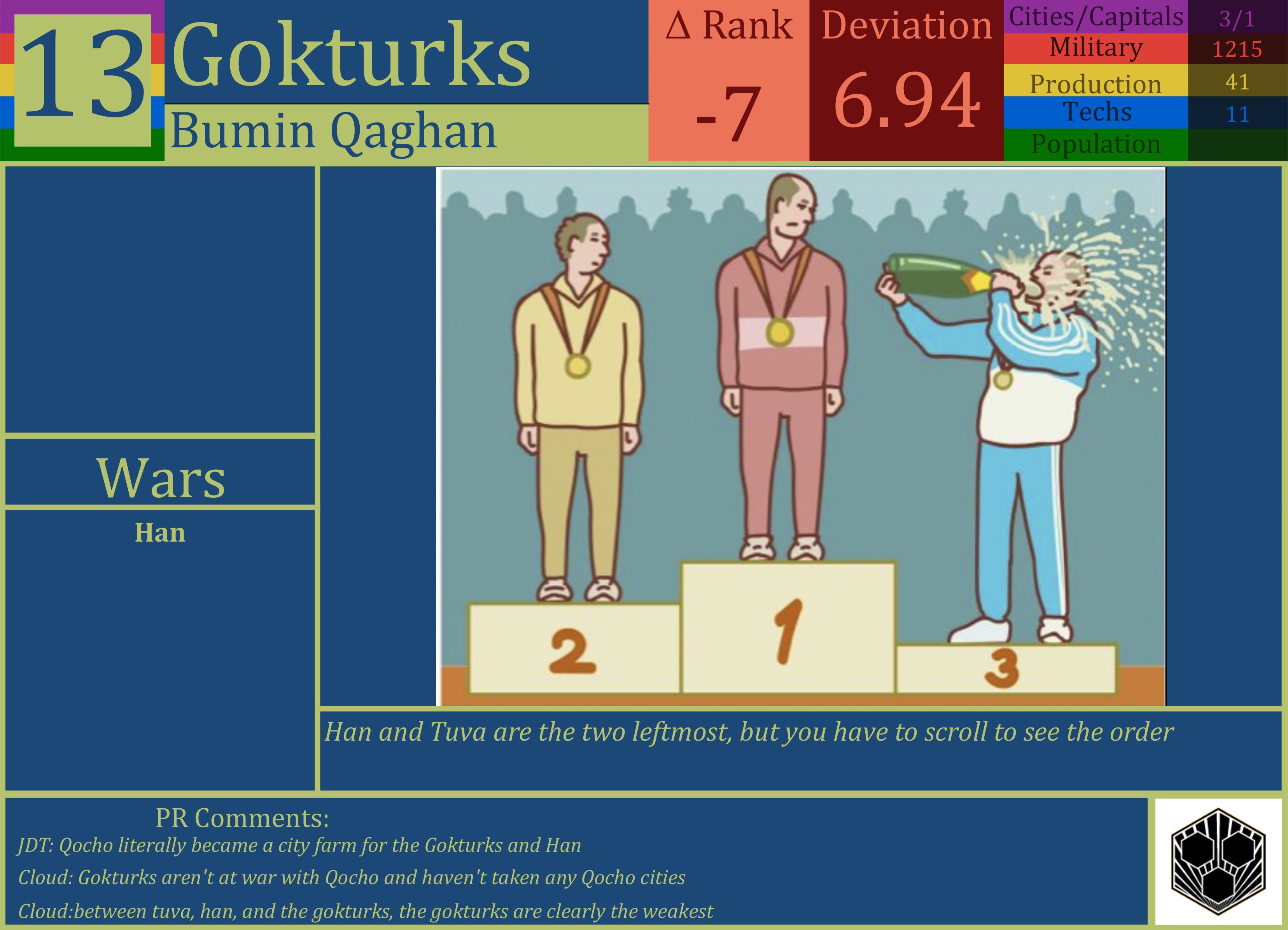 CBR In-Game Screenshot of Gokturks