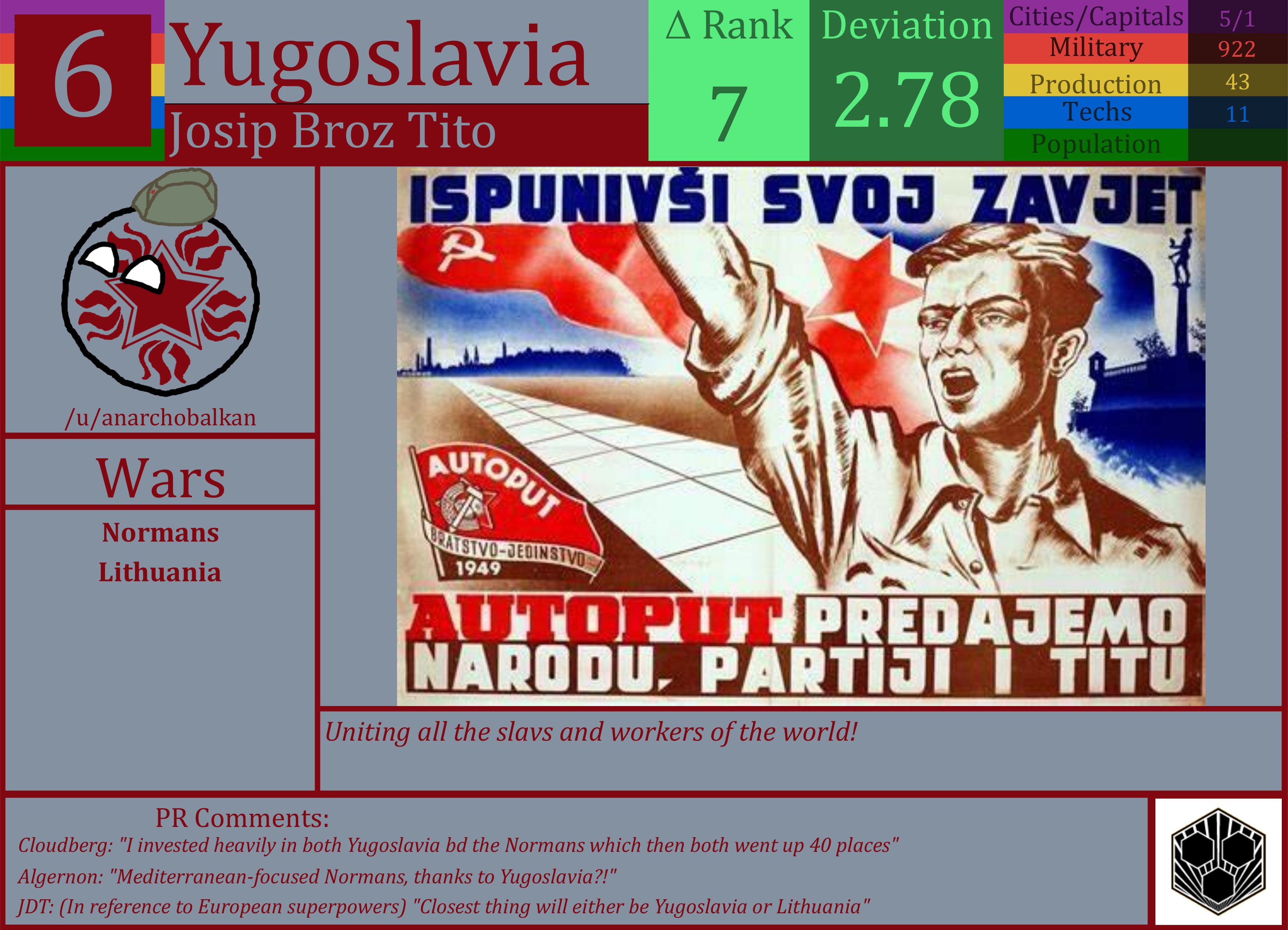 CBR In-Game Screenshot of Yugoslavia