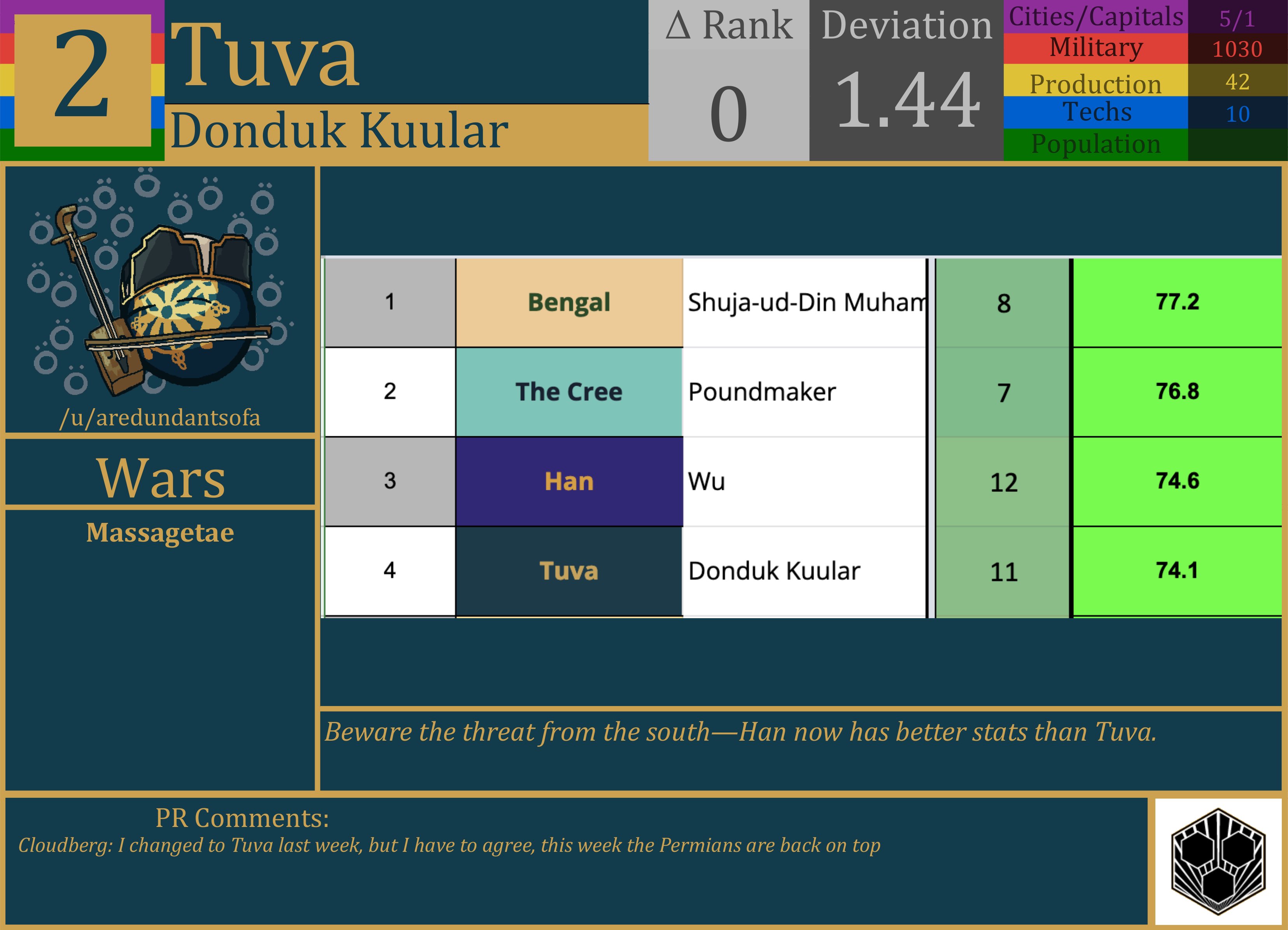 CBR In-Game Screenshot of Tuva